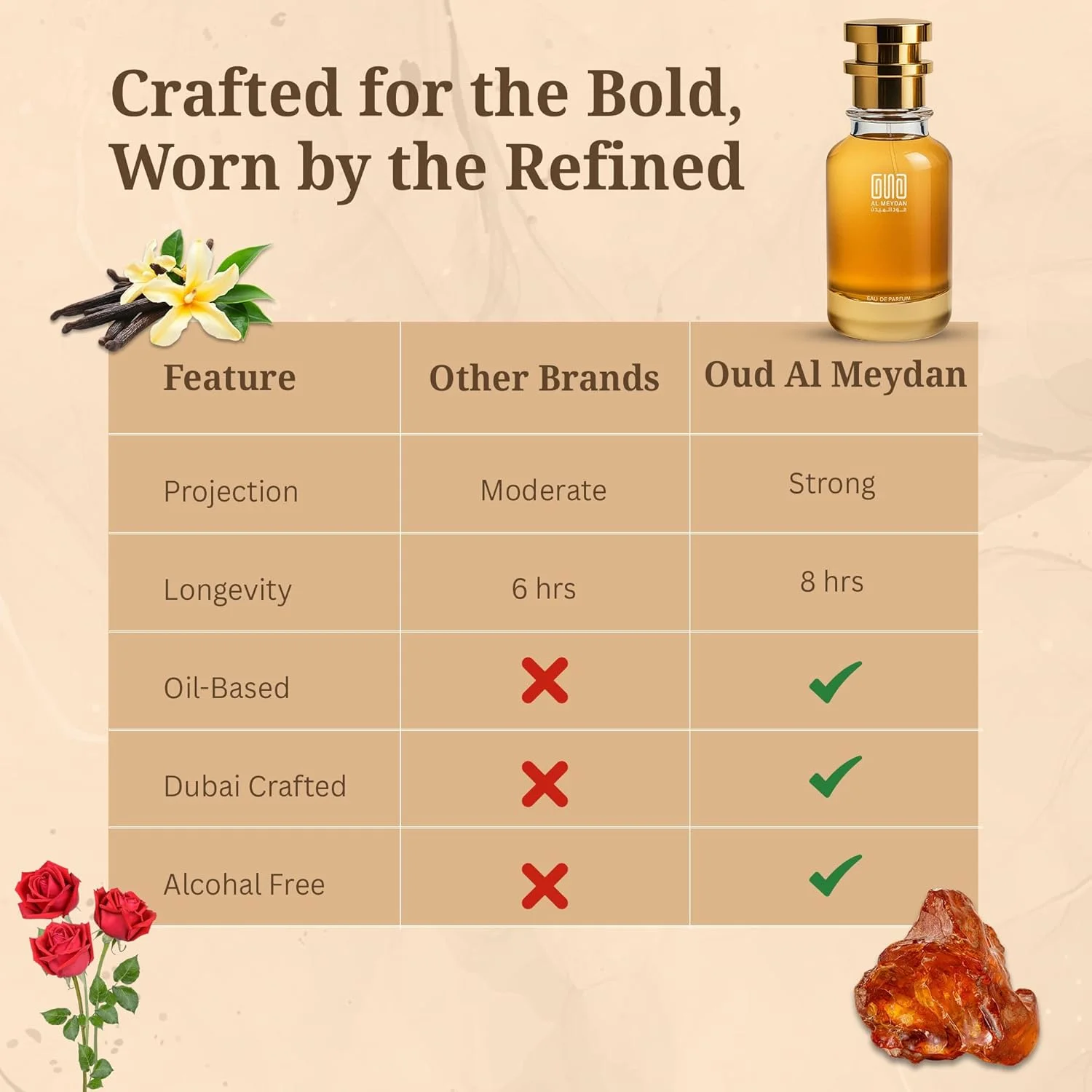 عطر روغنی زنانه عود المیدان – الهام گرفته از Elixirr Charnell Gourrmand Coquiin – رایحه کهربایی وانیلی گورمند ماندگار با رایحه رام، کاکائو و گل رز – ماندگاری 8-10 ساعته (80 میلی لیتر) عطر روغنی زنانه عود المیدان – الهام گرفته از Elixirr Charnell Gourrmand Coquiin – رایحه کهربایی وانیلی گورمند ماندگار با رایحه رام، کاکائو و گل رز – ماندگاری 8-10 ساعته (80 میلی لیتر)