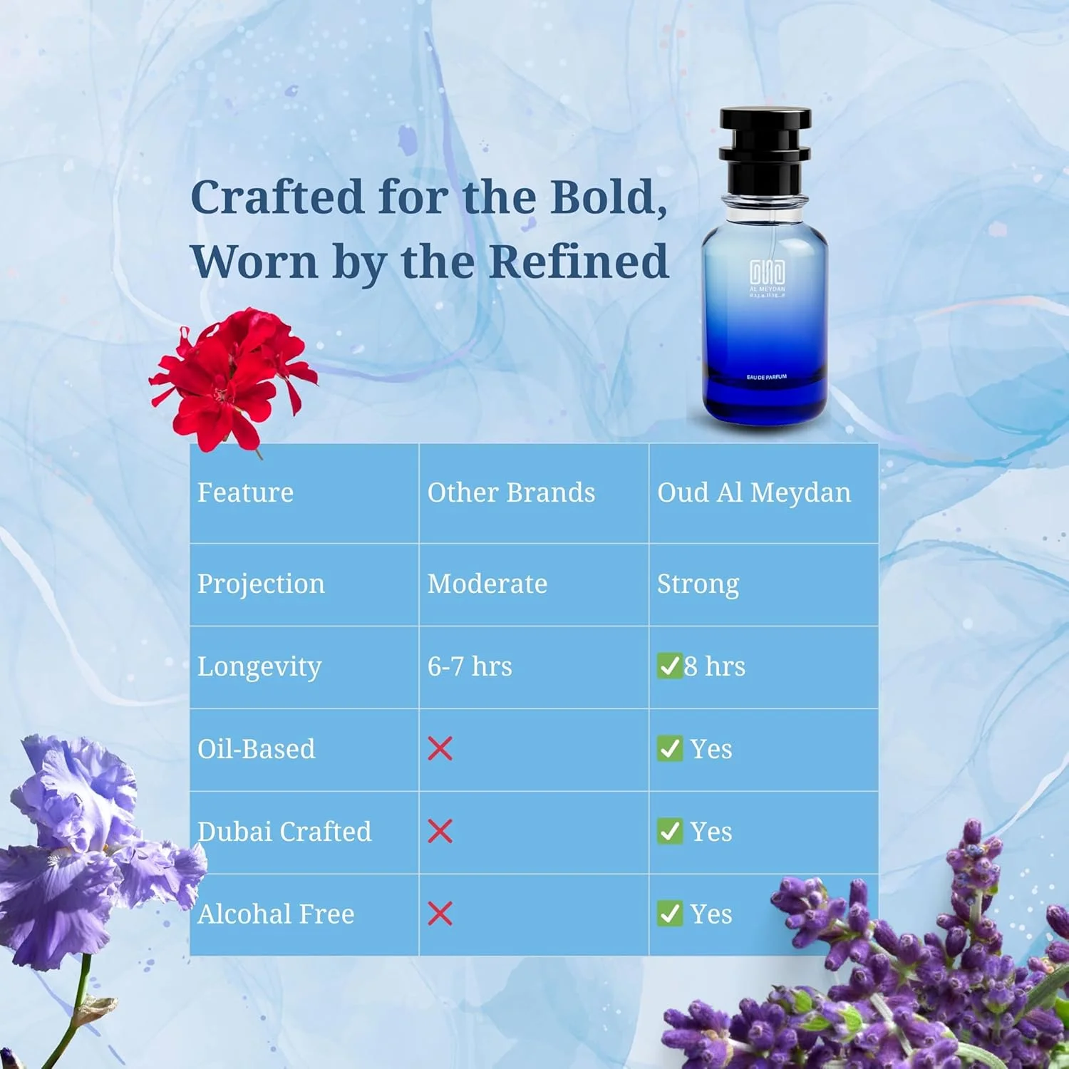 عطر روغنی عود المیدان زنانه و مردانه – الهام گرفته از بالم آف کالم – بدون الکل، ماندگاری طولانی مدت 10+ ساعت، رایحه چوبی معطر با نت های چوب صندل، زنبق و بلوط (200 میلی لیتر) عطر روغنی عود المیدان زنانه و مردانه – الهام گرفته از بالم آف کالم – بدون الکل، ماندگاری طولانی مدت 10+ ساعت، رایحه چوبی معطر با نت های چوب صندل، زنبق و بلوط (200 میلی لیتر)