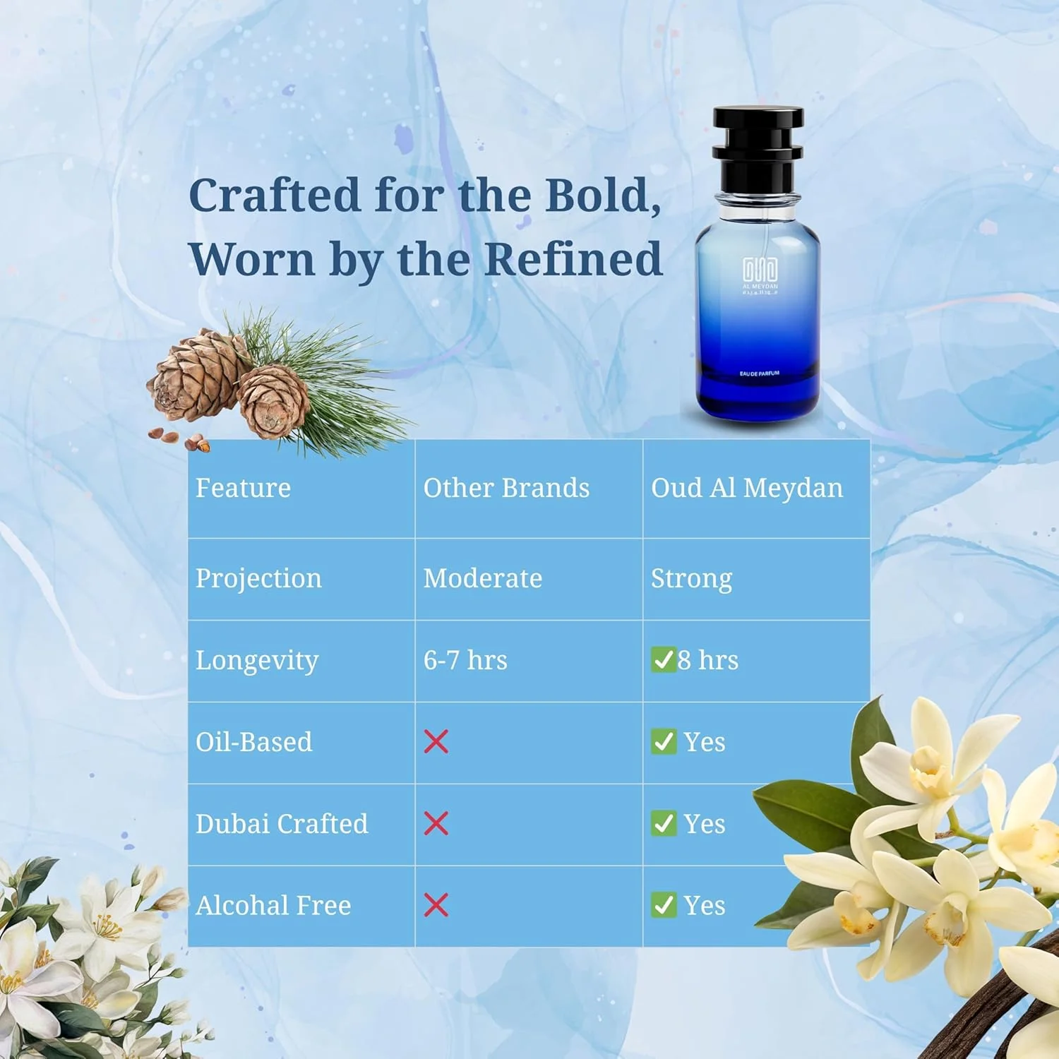 عطر روغنی عود المیدان زنانه – الهام گرفته از My Wei جورجیو آرمانی – رایحه گل های سفید ماندگار با گل مریم، شکوفه پرتقال و وانیل – عطر ظریف روزانه (80 میلی لیتر) عطر روغنی عود المیدان زنانه – الهام گرفته از My Wei جورجیو آرمانی – رایحه گل های سفید ماندگار با گل مریم، شکوفه پرتقال و وانیل – عطر ظریف روزانه (80 میلی لیتر)