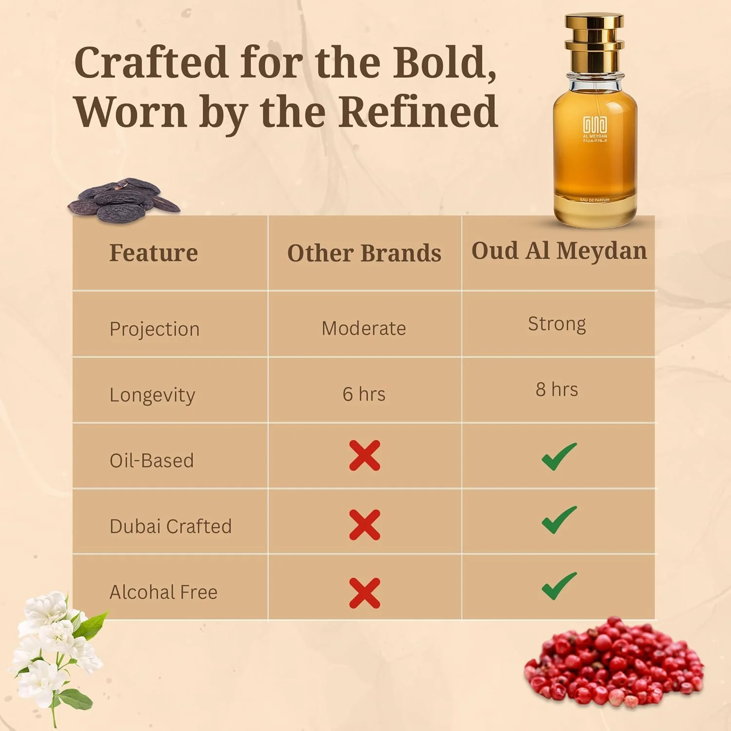 عطر روغنی زنانه عود المیدان – الهام گرفته از Forr Herr Muusc Nuude – رایحه گلی و مشک دار ماندگار با یاس، رز و چوب سدر – ماندگاری 7-9 ساعته – رایحه زنانه ظریف (100 میلی لیتر) عطر روغنی زنانه عود المیدان – الهام گرفته از Forr Herr Muusc Nuude – رایحه گلی و مشک دار ماندگار با یاس، رز و چوب سدر – ماندگاری 7-9 ساعته – رایحه زنانه ظریف (100 میلی لیتر)