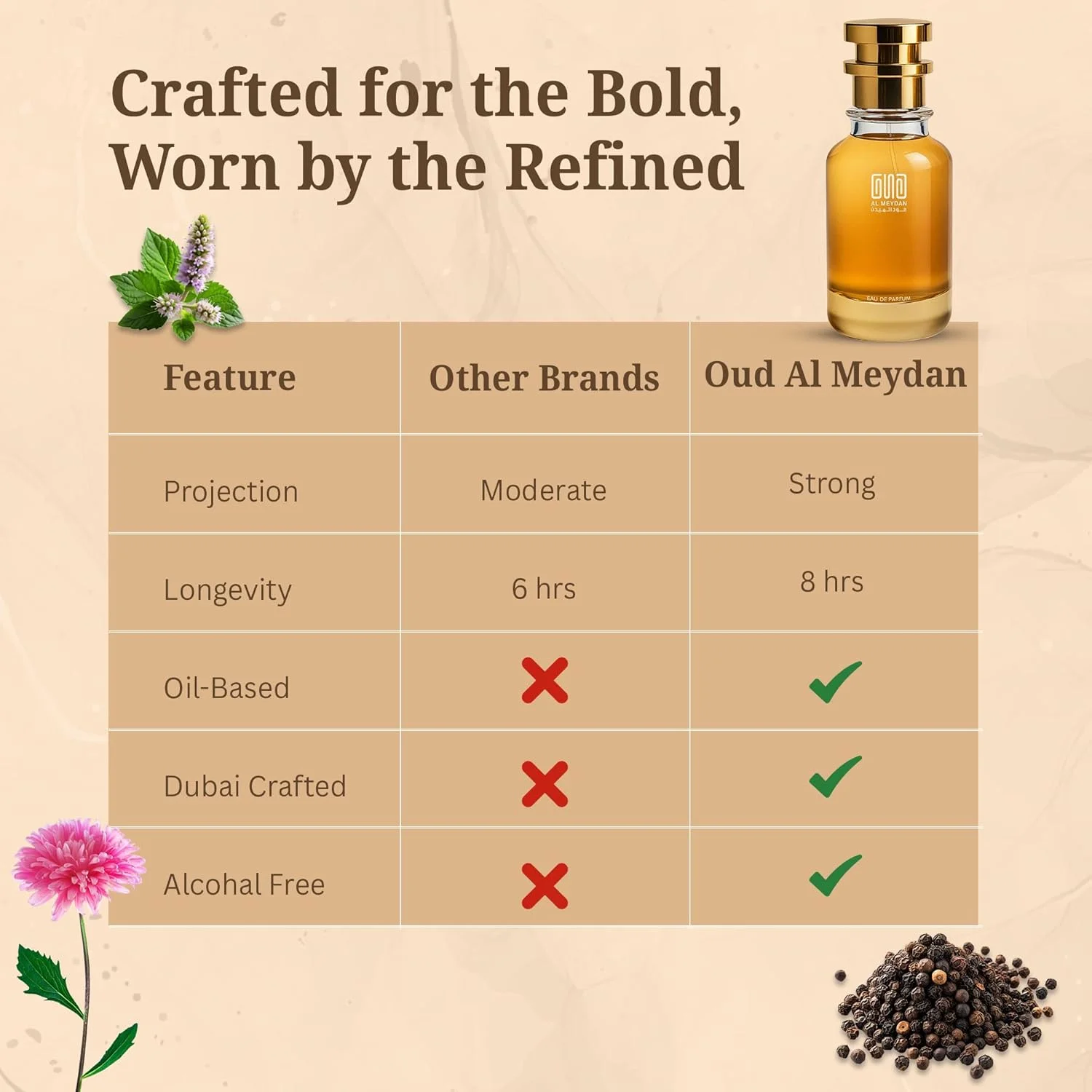 عطر روغنی زنانه عود المیدان – الهام گرفته از گلدیا د رومن نایت – رایحه گلی چوبی ماندگار با توت سیاه، یاس و مشک سیاه – ماندگاری 7-9 ساعته – رایحه ای ظریف (100 میلی لیتر) عطر روغنی زنانه عود المیدان – الهام گرفته از گلدیا د رومن نایت – رایحه گلی چوبی ماندگار با توت سیاه، یاس و مشک سیاه – ماندگاری 7-9 ساعته – رایحه ای ظریف (100 میلی لیتر)