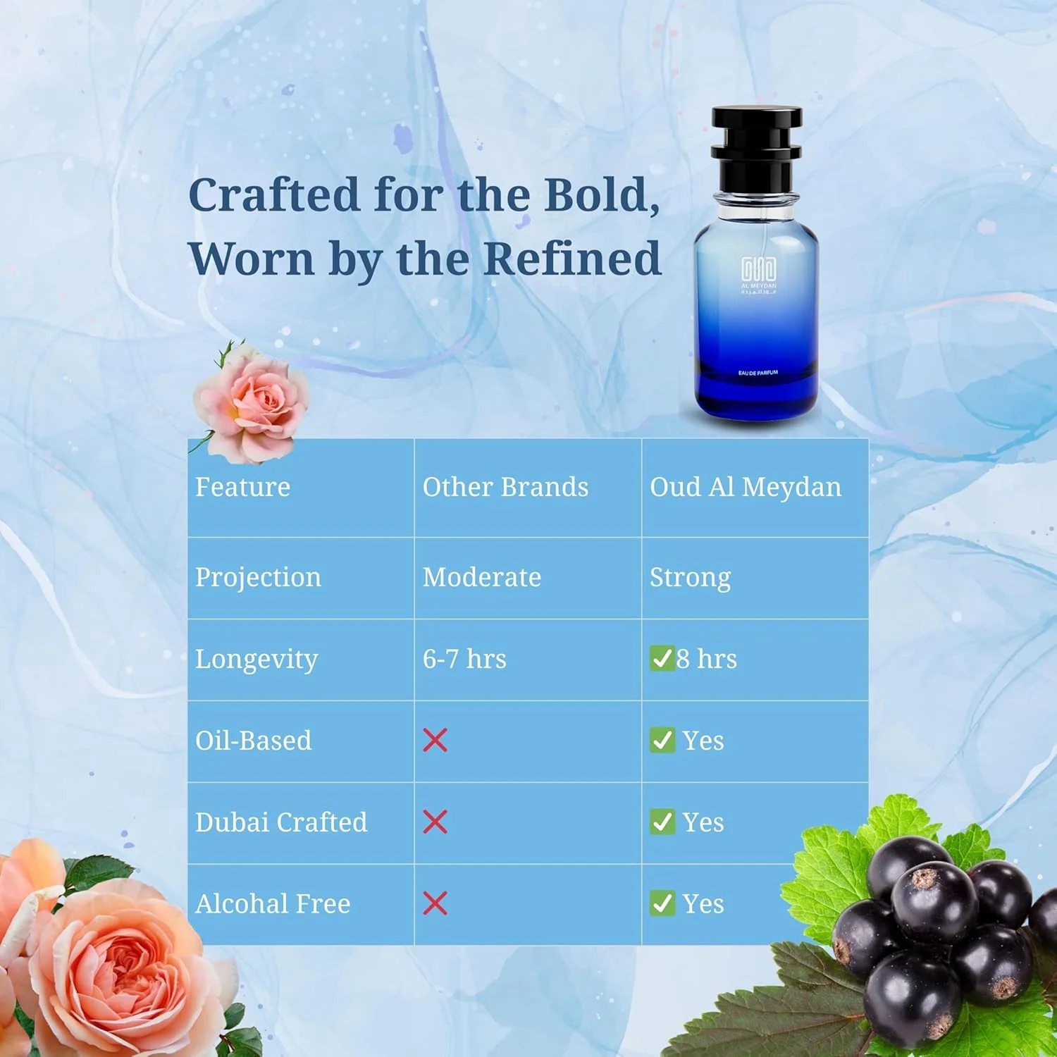 عطر روغنی عود المیدان زنانه - رایحه ای از بوسه ای از گل رز - بدون الکل، ماندگاری طولانی بیش از 10 ساعت با رایحه گلی و سبز با نت های رز، یاس و مشک - مناسب استفاده روزانه (80 میلی لیتر)