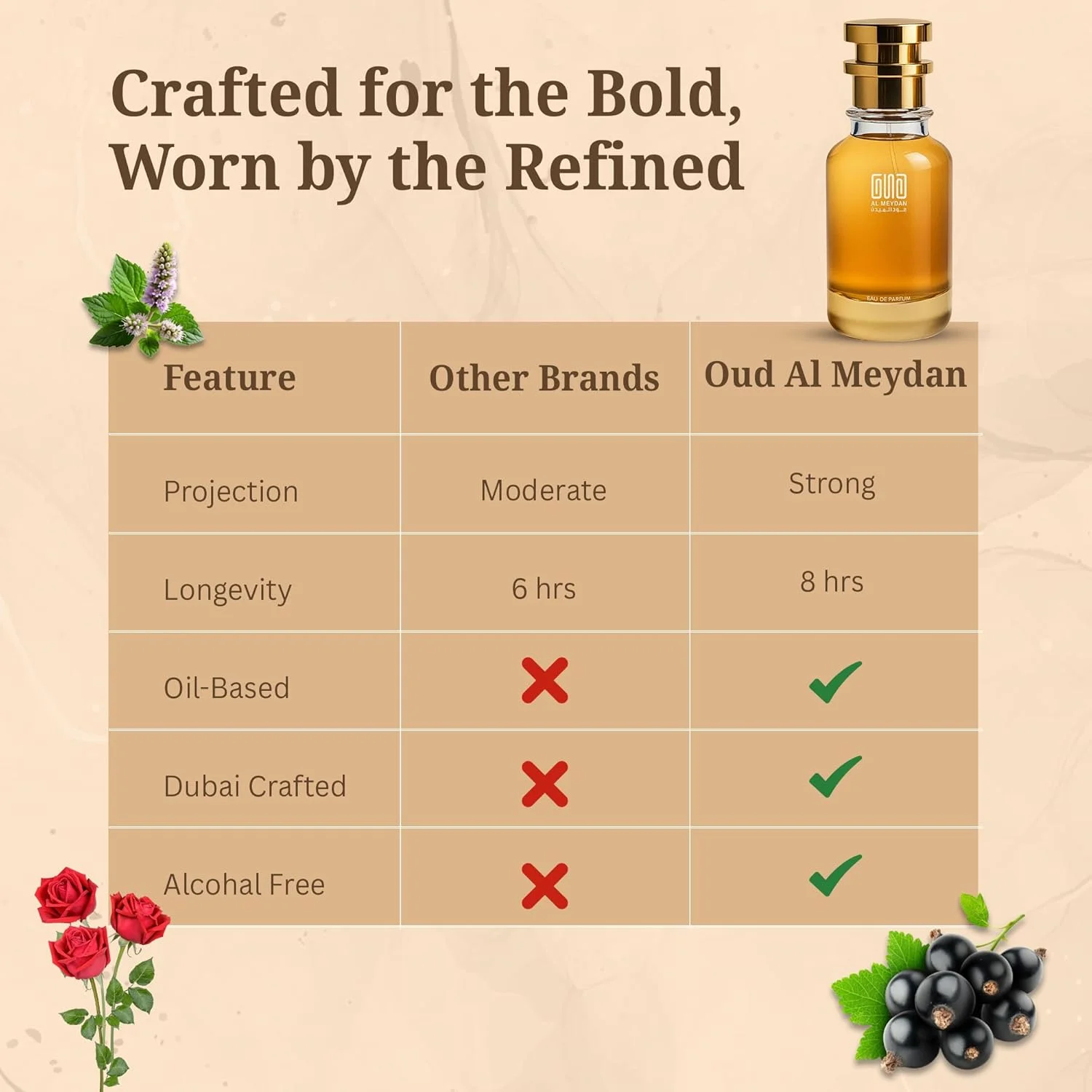 عطر روغنی عود المیدان زنانه – الهام گرفته از Laa Nuuit Tressor – رایحه بدون الکل با انگور فرنگی سیاه، رز، کاکائو و نعناع هندی – ماندگاری طولانی، رمانتیک و ظریف (100 میلی لیتر) عطر روغنی عود المیدان زنانه – الهام گرفته از Laa Nuuit Tressor – رایحه بدون الکل با انگور فرنگی سیاه، رز، کاکائو و نعناع هندی – ماندگاری طولانی، رمانتیک و ظریف (100 میلی لیتر)