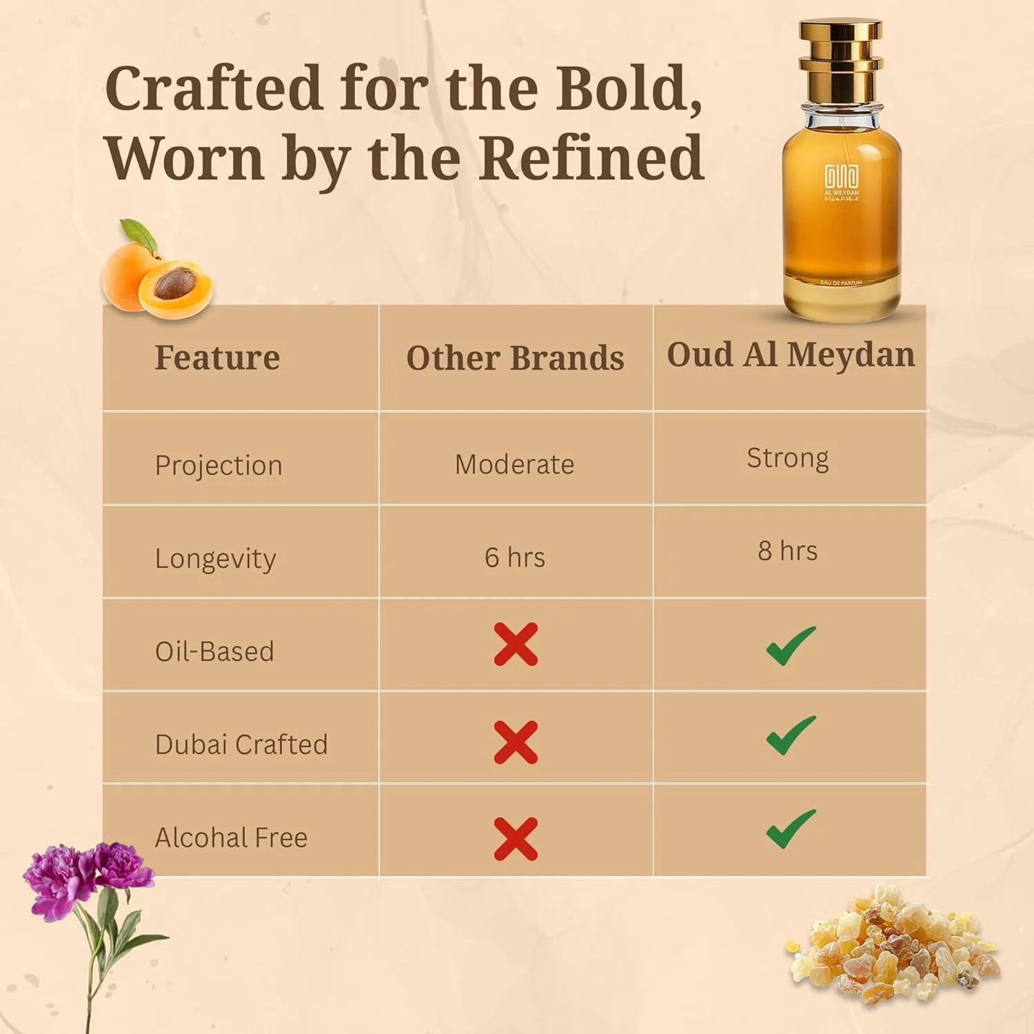 عطر روغنی عود المیدان زنانه و مردانه – الهام گرفته از بلک لاکر – رایحه بدون الکل با جوهر، وینیل، چوب آبنوس و اولیبانوم – ماندگاری طولانی، جسورانه و مرموز (80 میلی لیتر) عطر روغنی عود المیدان زنانه و مردانه – الهام گرفته از بلک لاکر – رایحه بدون الکل با جوهر، وینیل، چوب آبنوس و اولیبانوم – ماندگاری طولانی، جسورانه و مرموز (80 میلی لیتر)