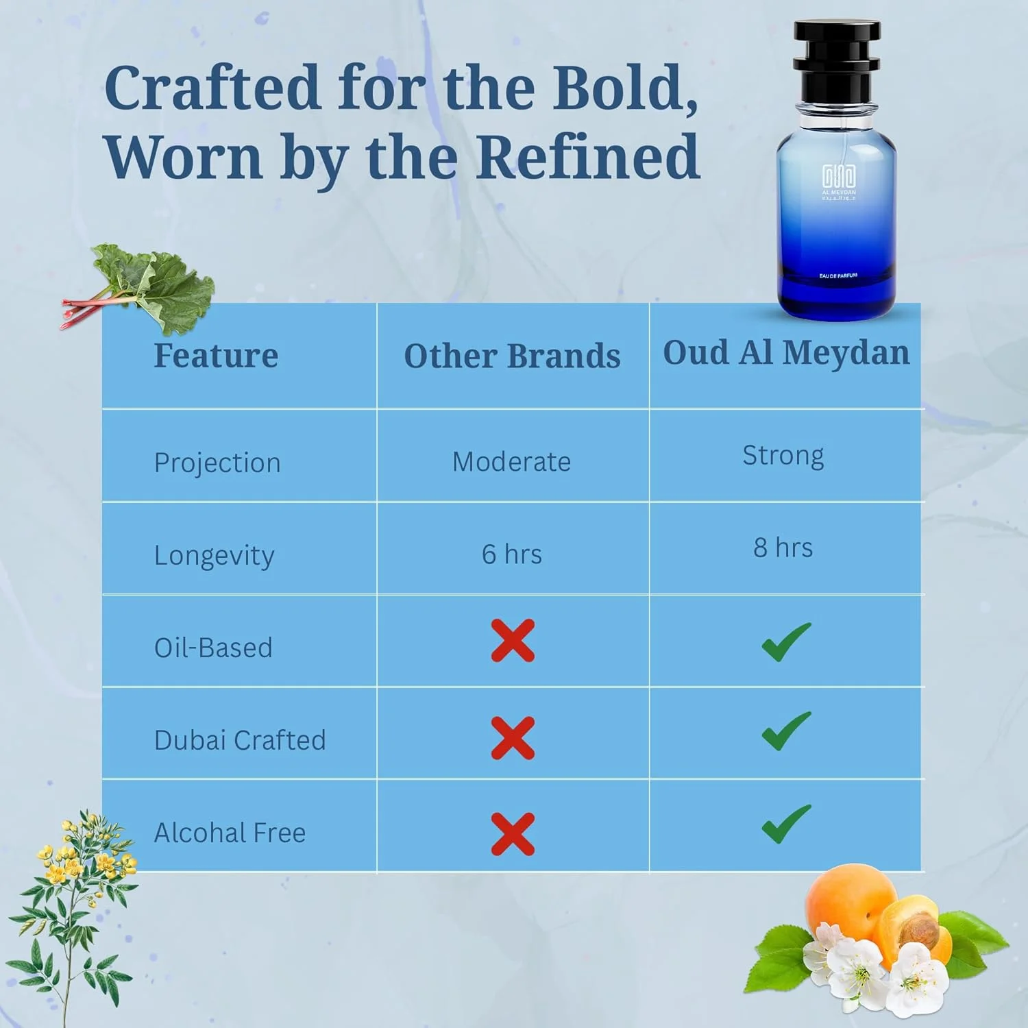 عطر روغنی زنانه عود المیدان – الهام گرفته از Aurraa Mugglerr – بدون الکل با رایحه سبز چوبی وانیلی شیرین با برگ ریواس، ترنج، شکوفه پرتقال و وانیل بوربن (80 میلی لیتر) عطر روغنی زنانه عود المیدان – الهام گرفته از Aurraa Mugglerr – بدون الکل با رایحه سبز چوبی وانیلی شیرین با برگ ریواس، ترنج، شکوفه پرتقال و وانیل بوربن (80 میلی لیتر)