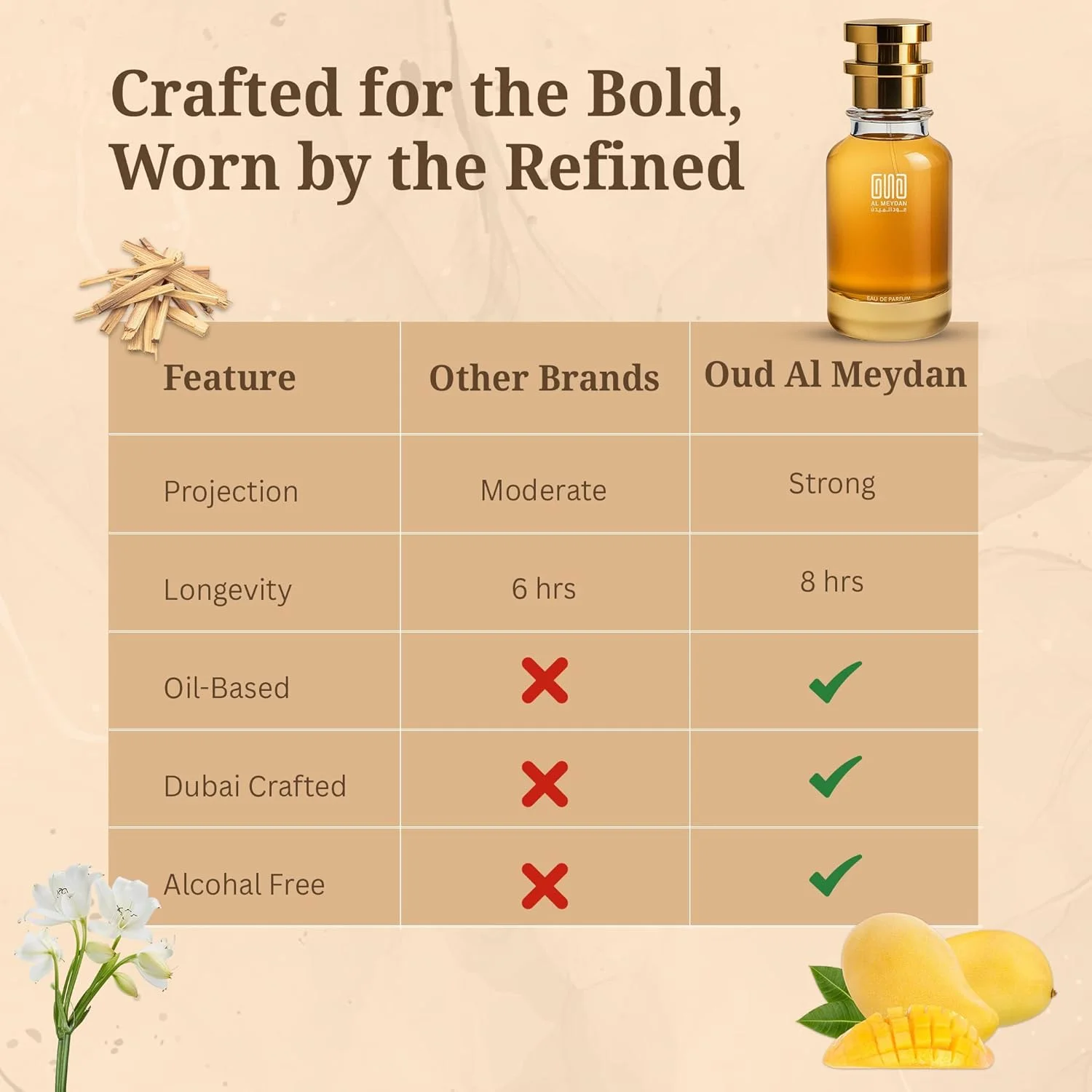 عطر روغنی عود المیدان زنانه و مردانه – الهام گرفته از Acqua Allegoria Florallbloom – بدون الکل، رایحه پودری، گرمسیری و مشک با انبه، گل مریم و نارگیل – ماندگاری 8-12 ساعت (30 میلی لیتر) عطر روغنی عود المیدان زنانه و مردانه – الهام گرفته از Acqua Allegoria Florallbloom – بدون الکل، رایحه پودری، گرمسیری و مشک با انبه، گل مریم و نارگیل – ماندگاری 8-12 ساعت (30 میلی لیتر)