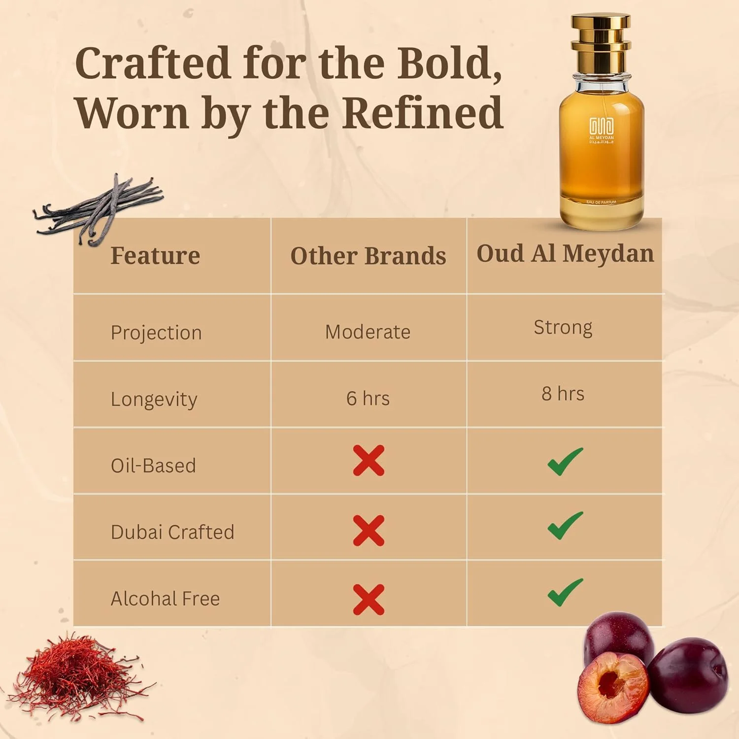 عطر روغنی عود المیدان مردانه و زنانه - الهام گرفته از العلاء - بدون الکل، رایحه گرم، ادویه ای، میوه ای و معطر با نت های کندر، آلو و وانیل - روغن عطر ماندگار (50 میلی لیتر) عطر روغنی عود المیدان مردانه و زنانه - الهام گرفته از العلاء - بدون الکل، رایحه گرم، ادویه ای، میوه ای و معطر با نت های کندر، آلو و وانیل - روغن عطر ماندگار (50 میلی لیتر)