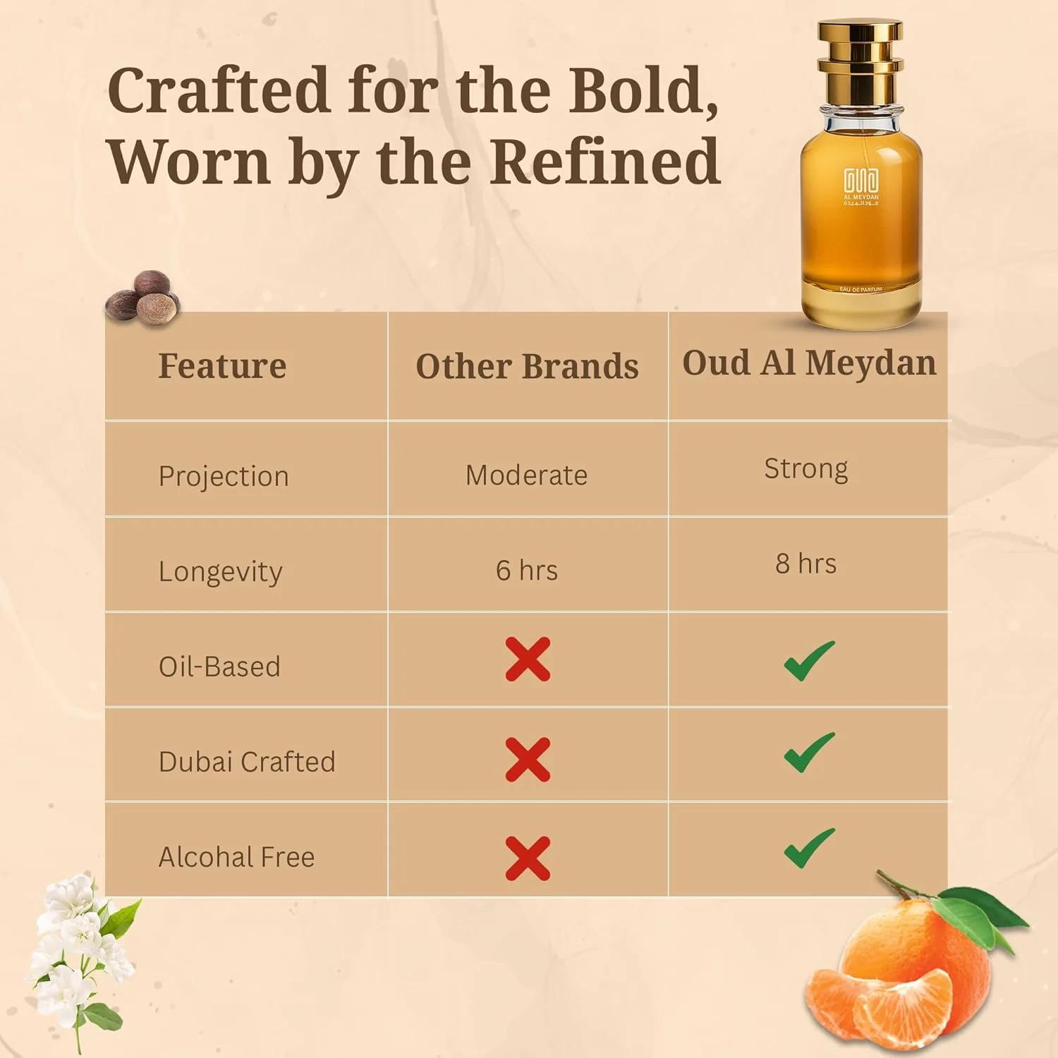 عطر روغنی عود المیدان زنانه و مردانه – الهام گرفته از Suggardadyy – رایحه بدون الکل با نارنگی، یاس، انگور فرنگی سیاه، کشمیران و نعناع هندی – ماندگاری طولانی و جسورانه (30 میلی لیتر) عطر روغنی عود المیدان زنانه و مردانه – الهام گرفته از Suggardadyy – رایحه بدون الکل با نارنگی، یاس، انگور فرنگی سیاه، کشمیران و نعناع هندی – ماندگاری طولانی و جسورانه (30 میلی لیتر)