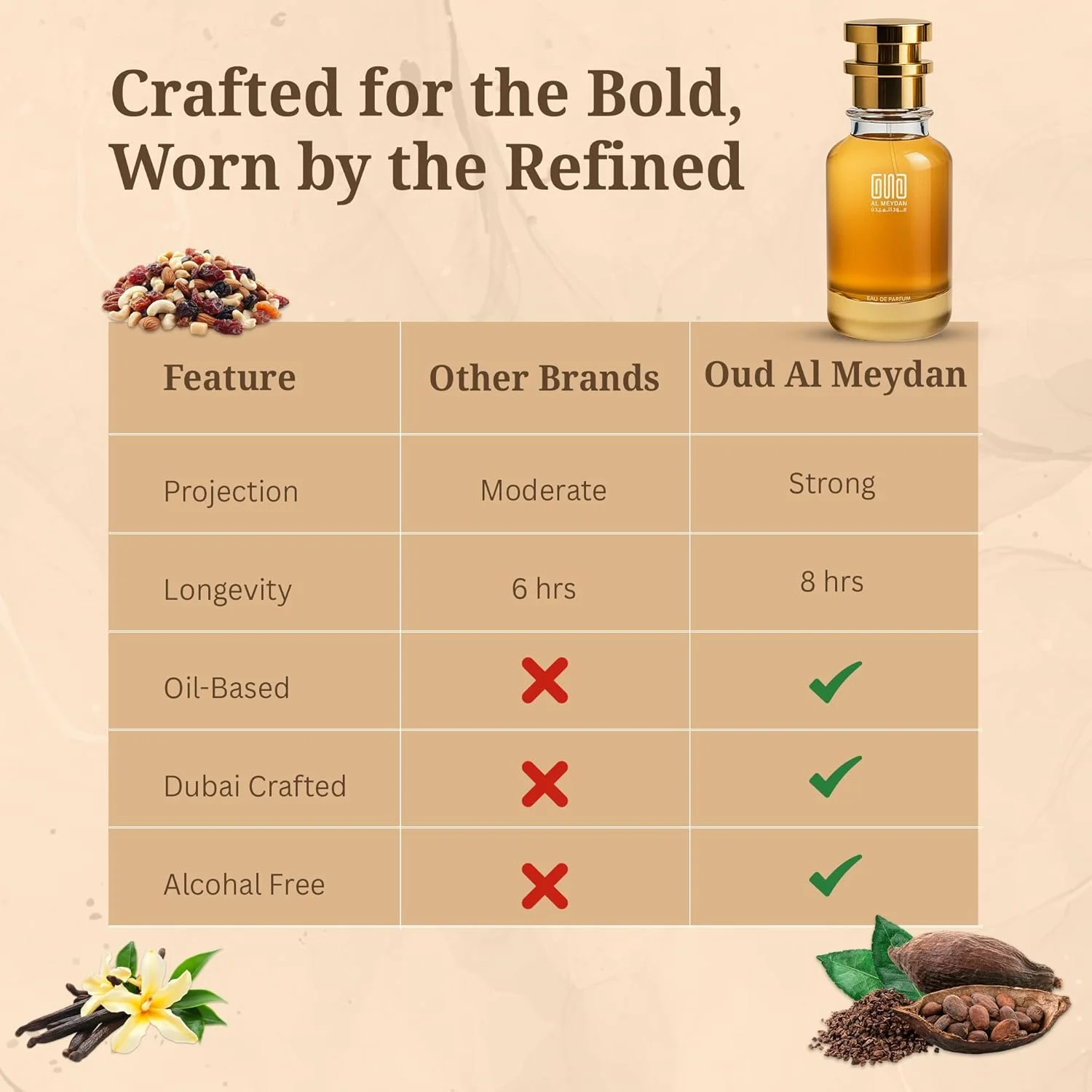 عطر روغنی عود المیدان زنانه و مردانه – الهام گرفته از وانیلی هاوان – بدون الکل با رایحه شیرین، تنباکو، وانیل و رام با نت های کاکائو، چرم و عنبر – ماندگاری 8-10 ساعت (100 میلی لیتر) عطر روغنی عود المیدان زنانه و مردانه – الهام گرفته از وانیلی هاوان – بدون الکل با رایحه شیرین، تنباکو، وانیل و رام با نت های کاکائو، چرم و عنبر – ماندگاری 8-10 ساعت (100 میلی لیتر)