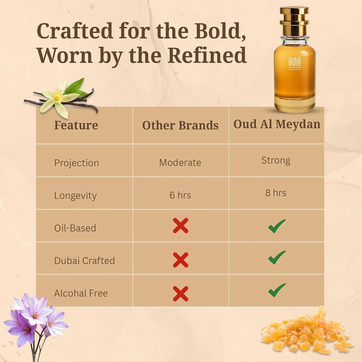 عطر روغنی عود المیدان مناسب برای آقایان و بانوان – الهام گرفته از وانیل لدر – عطر ماندگار و بدون الکل با رایحه های وانیل، پودری، چوبی، گلی و چرمی (50 میلی لیتر)