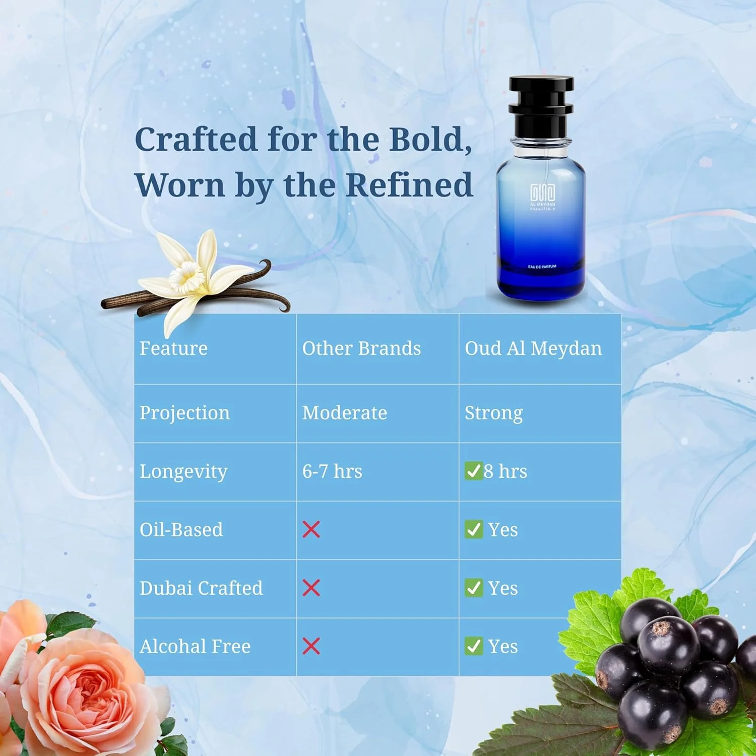 عطر روغنی عود المیدان زنانه - الهام گرفته از See Fyooree Georgio Armanie، رایحه شیپر گلی ظریف با وانیل، رز و انگور فرنگی سیاه، ماندگاری 6-8 ساعته، بدون الکل (80 میلی لیتر) عطر روغنی عود المیدان زنانه - الهام گرفته از See Fyooree Georgio Armanie، رایحه شیپر گلی ظریف با وانیل، رز و انگور فرنگی سیاه، ماندگاری 6-8 ساعته، بدون الکل (80 میلی لیتر)