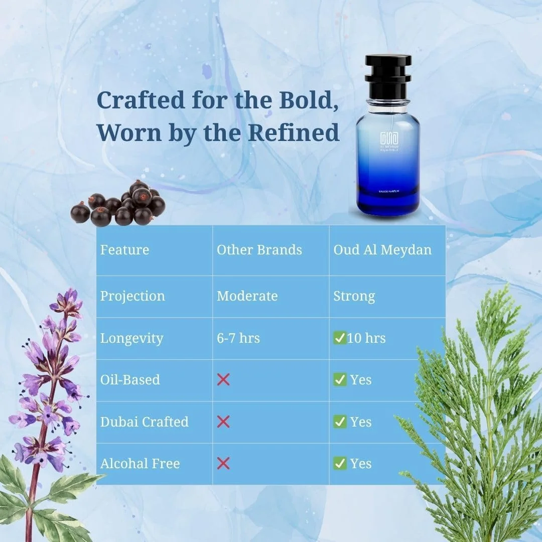 عطر روغنی عود المیدان زنانه – الهام گرفته از گوچی گیلتی ابسولوت – رایحه ماندگار شیپر میوه ای با توت سیاه، رز و عنبر – ماندگاری 10-12 ساعته – رایحه جسورانه زنانه (80 میلی لیتر) عطر روغنی عود المیدان زنانه – الهام گرفته از گوچی گیلتی ابسولوت – رایحه ماندگار شیپر میوه ای با توت سیاه، رز و عنبر – ماندگاری 10-12 ساعته – رایحه جسورانه زنانه (80 میلی لیتر)