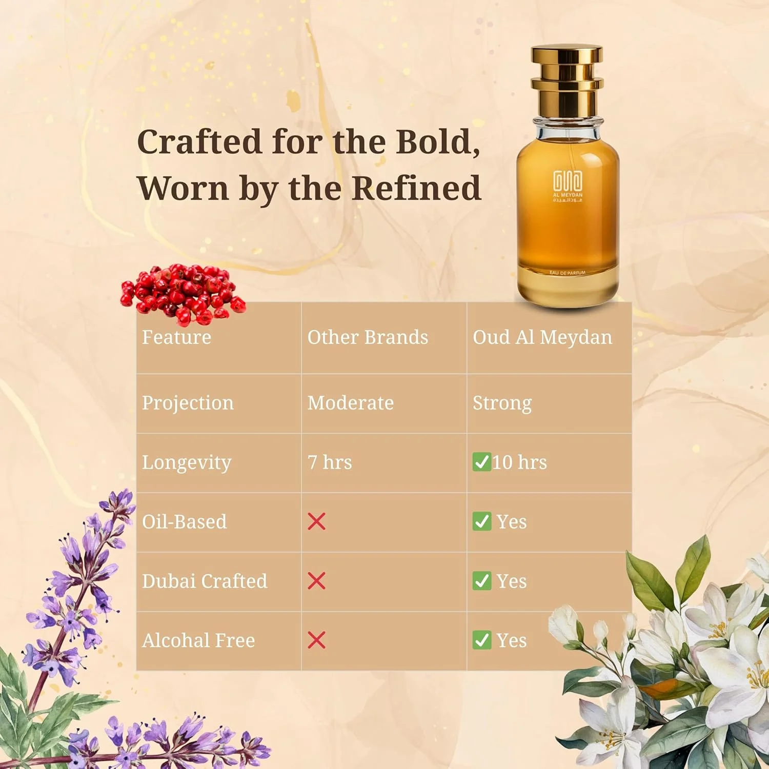 عطر روغنی عود المیدان مردانه و زنانه – مشابه عطر Accennto Xeerjoffe با رایحه میوه ای، گلی و مشک با نت های زنبق، عنبر و چوب – بدون الکل، ماندگاری 10 ساعته (100 میلی لیتر) عطر روغنی عود المیدان مردانه و زنانه – مشابه عطر Accennto Xeerjoffe با رایحه میوه ای، گلی و مشک با نت های زنبق، عنبر و چوب – بدون الکل، ماندگاری 10 ساعته (100 میلی لیتر)