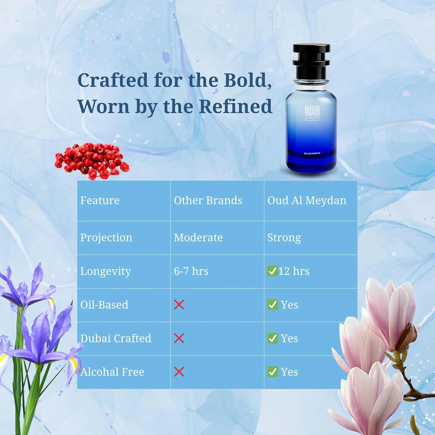 عطر روغنی عود المیدان زنانه - الهام گرفته از Fasshion Decrree Womann، رایحه ای گلی چوبی با فلفل صورتی، مگنولیا و نعناع هندی - بدون الکل - ماندگاری 8 ساعته برای ظرافت دلپذیر (30 میلی لیتر)