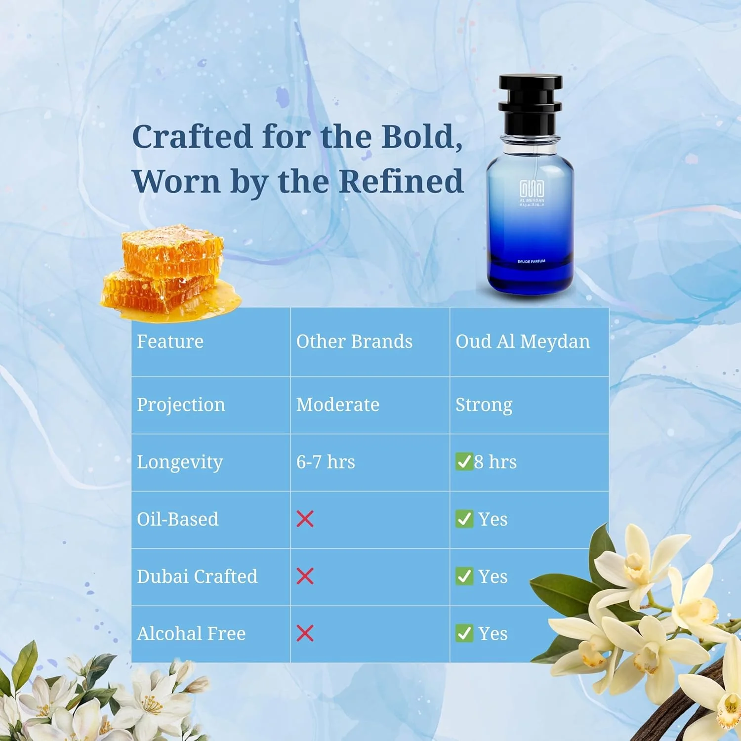 عطر روغنی عود المیدان مردانه و زنانه – الهام گرفته از عطر گلدار مشکدار ظریف سال 1957 با رایحه مشک سفید، یاس و وانیل – بدون الکل، ماندگاری بیش از 10 ساعت (50 میلی لیتر) عطر روغنی عود المیدان مردانه و زنانه – الهام گرفته از عطر گلدار مشکدار ظریف سال 1957 با رایحه مشک سفید، یاس و وانیل – بدون الکل، ماندگاری بیش از 10 ساعت (50 میلی لیتر)