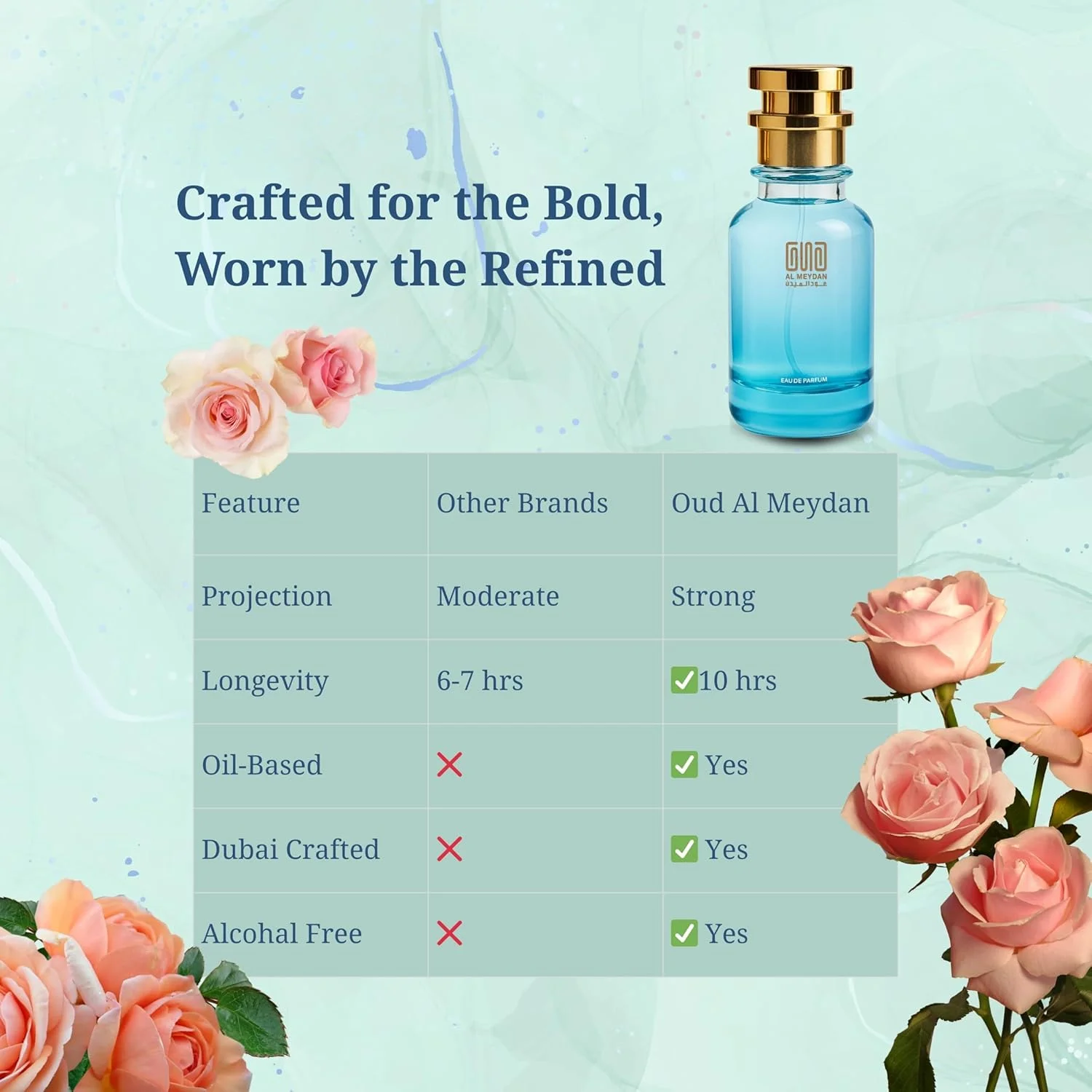 عطر روغنی عود المیدان زنانه – الهام گرفته از رز موسک، رایحه گرم گلدار مشک با رز مراکشی، ادویهها و نعناع هندی – بدون الکل – ماندگاری 8 ساعته برای ظرافت جسورانه زنانه (50 میلی لیتر) عطر روغنی عود المیدان زنانه – الهام گرفته از رز موسک، رایحه گرم گلدار مشک با رز مراکشی، ادویهها و نعناع هندی – بدون الکل – ماندگاری 8 ساعته برای ظرافت جسورانه زنانه (50 میلی لیتر)