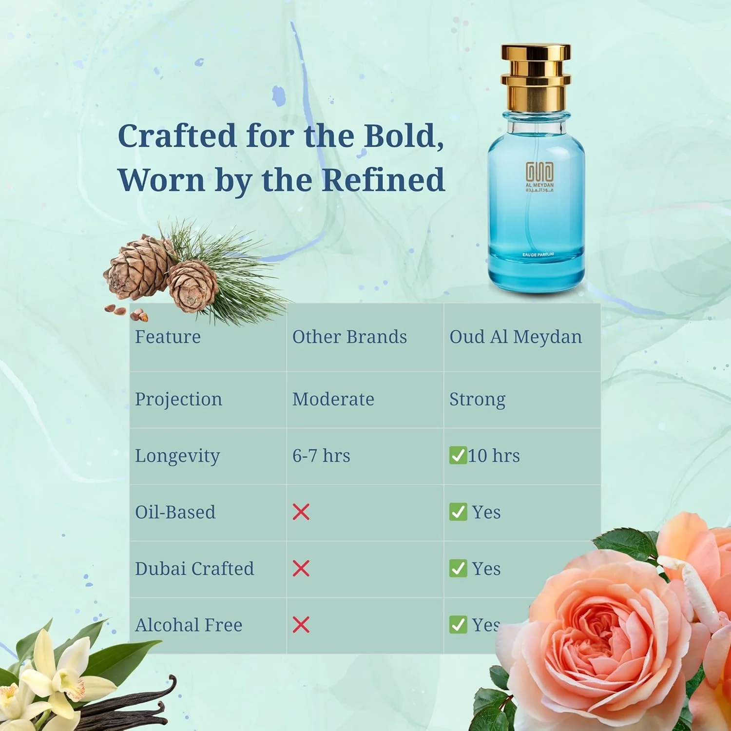 عطر روغنی زنانه عود المیدان – الهام گرفته از هیپنوتیک پویزن دیور – رایحه بادام شیرین و ادویه ای و وانیل – ماندگاری طولانی بیش از 12 ساعت – مناسب برای استفاده در شب (80 میلی لیتر)