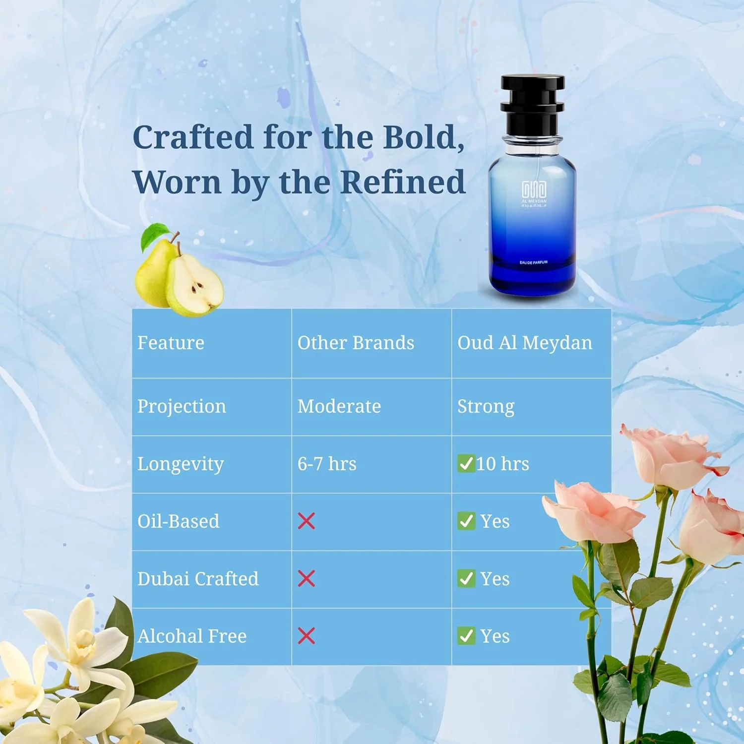عطر روغنی عود المیدان زنانه - الهام گرفته از لانکوم ایدول - رایحه شیپر گلی ماندگار با رز، یاس و وانیل - ماندگاری 8-10 ساعته - عطر ظریف روزانه (80 میلی لیتر)