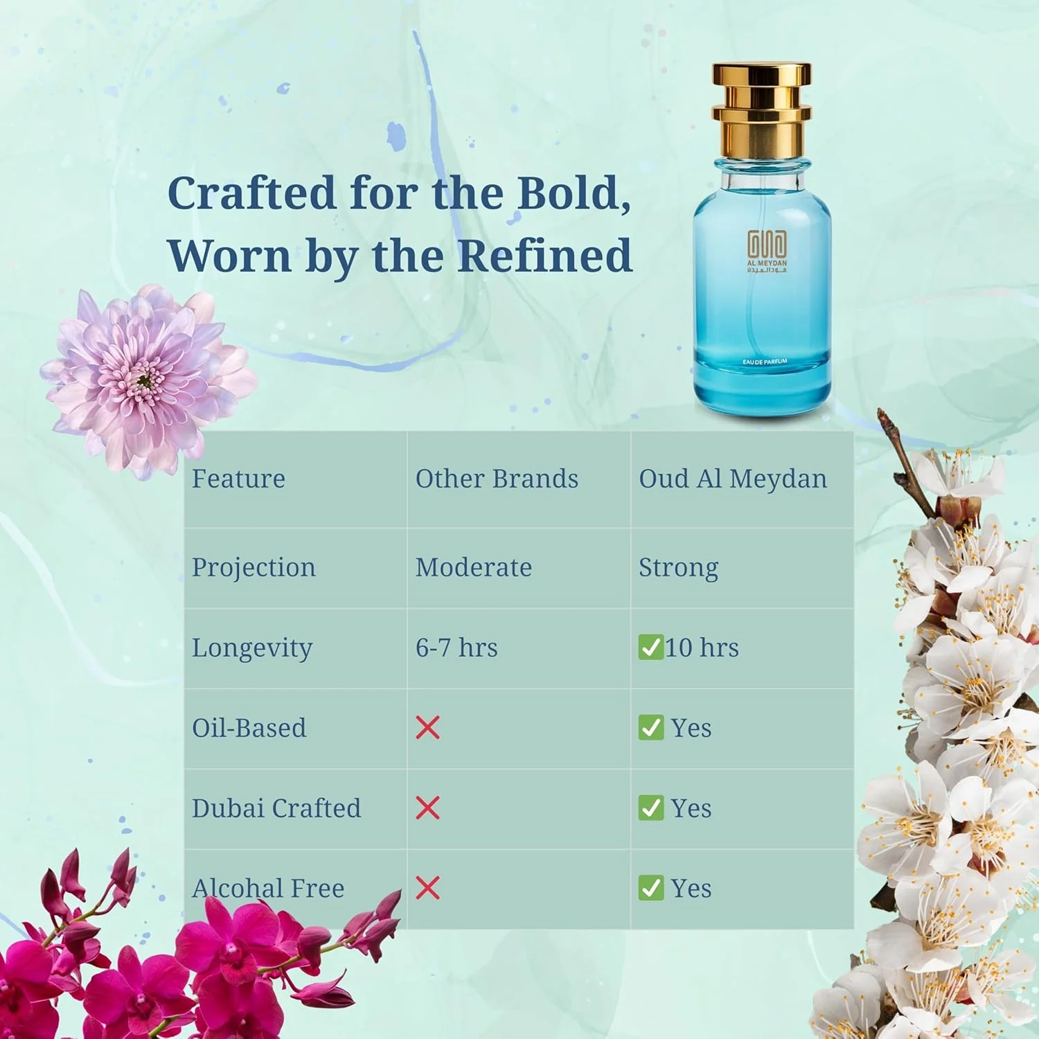 عطر روغنی عود المیدان زنانه - الهام گرفته از رایحه گلی ملایم رومانتیک ویش با انار، فریزیا و گل صد تومانی - بدون الکل - ماندگاری 6-8 ساعته برای استفاده روزمره (100 میلی لیتر)