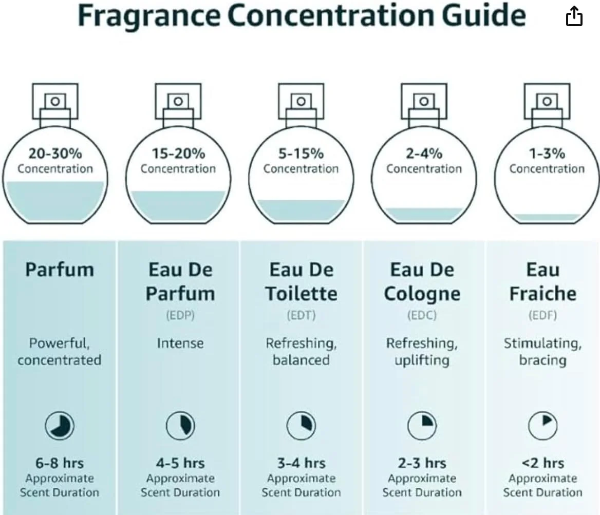 عطر زنانه مایکل بوبله بای اینویتیشن سیگنیچر، ادو پرفیوم، 100 میلی لیتر