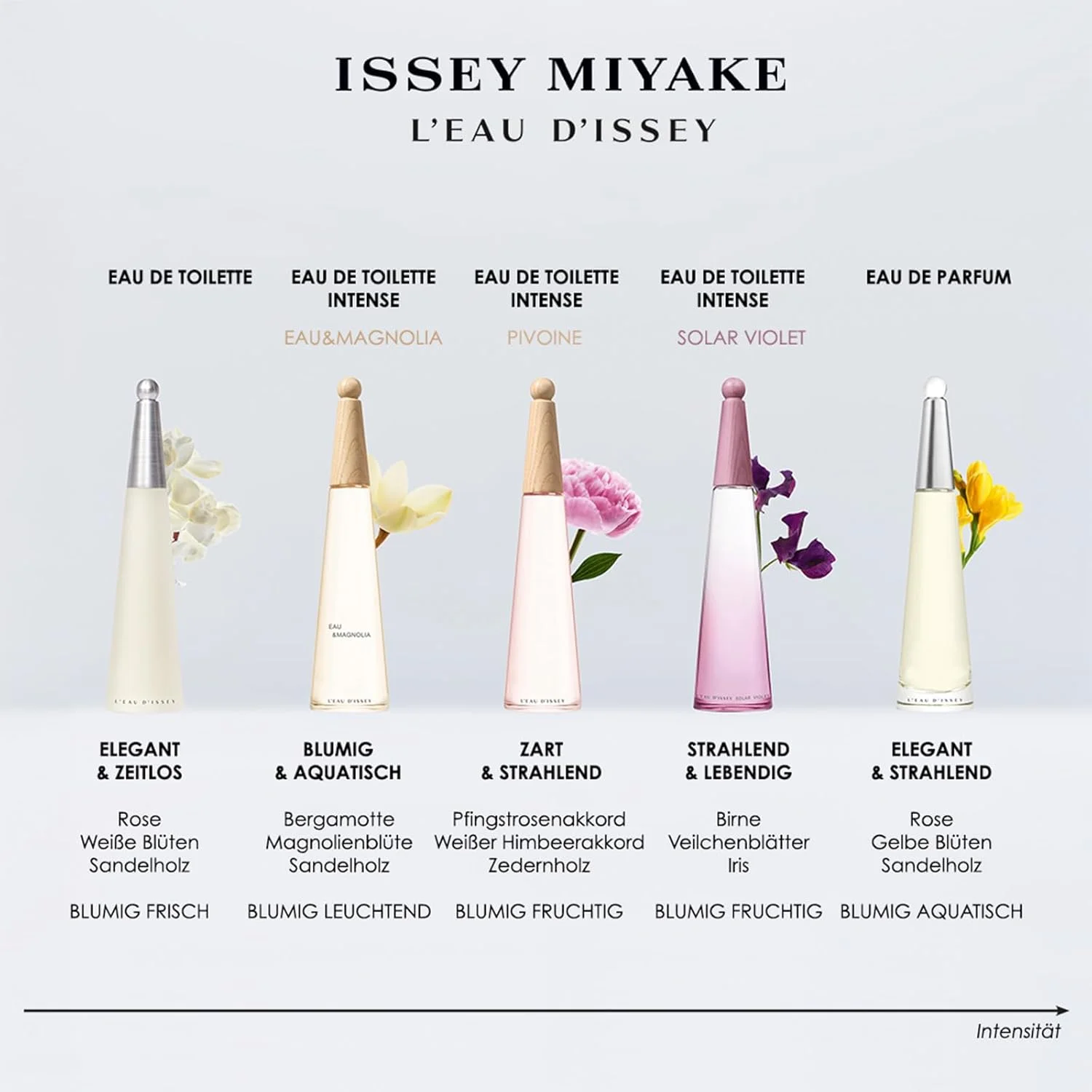 ایسی میاکه - L'Eau d'Issey Solar Violet ادو تویلت اینتنس - عطر زنانه گلی میوه ای با رایحه بنفشه، گلابی و زنبق - الهام گرفته از طبیعت - 50 میلی لیتر ایسی میاکه - L'Eau d'Issey Solar Violet ادو تویلت اینتنس - عطر زنانه گلی میوه ای با رایحه بنفشه، گلابی و زنبق - الهام گرفته از طبیعت - 50 میلی لیتر