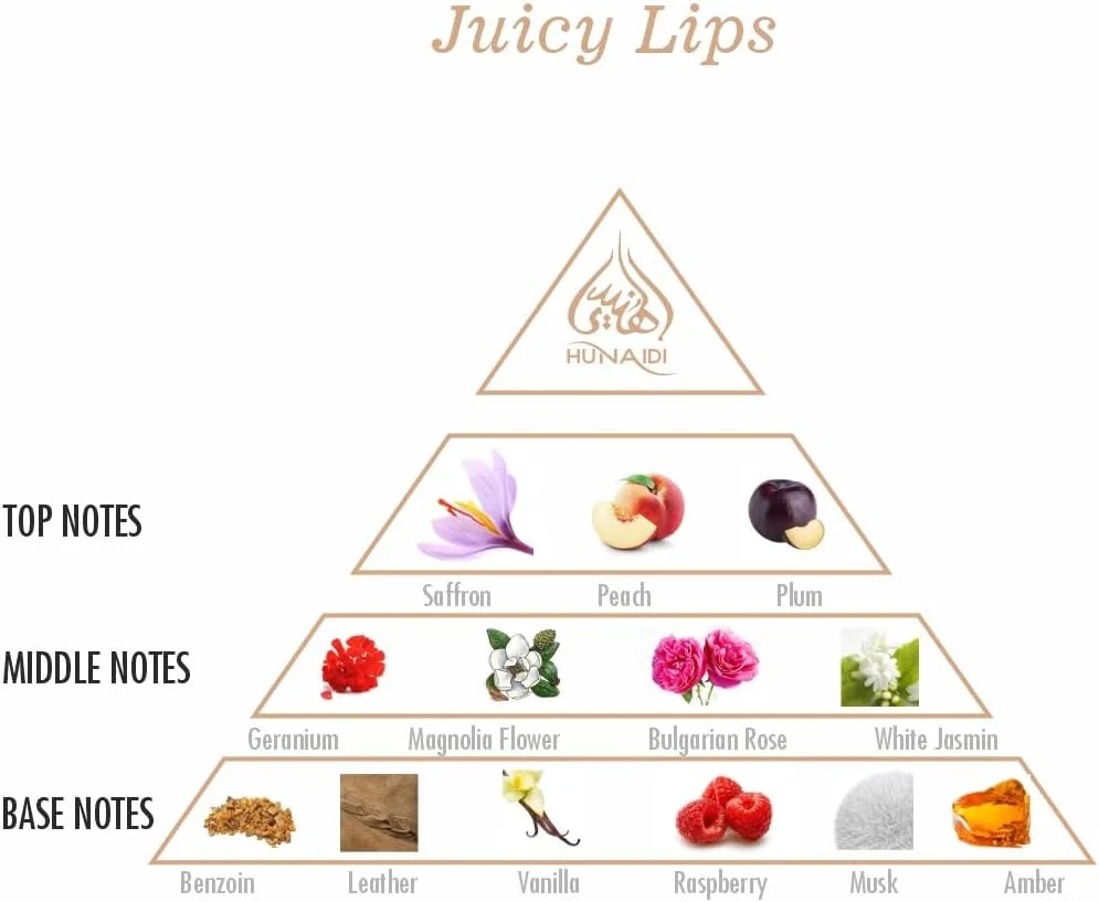 عطر زنانه هونائیدی Juicy Lips حجم 80 میلی لیتر | ادو پرفیوم | رایحه اغوا کننده عطر زنانه | با رایحه های میوه ای و گلی برای زن مدرن عطر زنانه هونائیدی Juicy Lips حجم 80 میلی لیتر | ادو پرفیوم | رایحه اغوا کننده عطر زنانه | با رایحه های میوه ای و گلی برای زن مدرن
