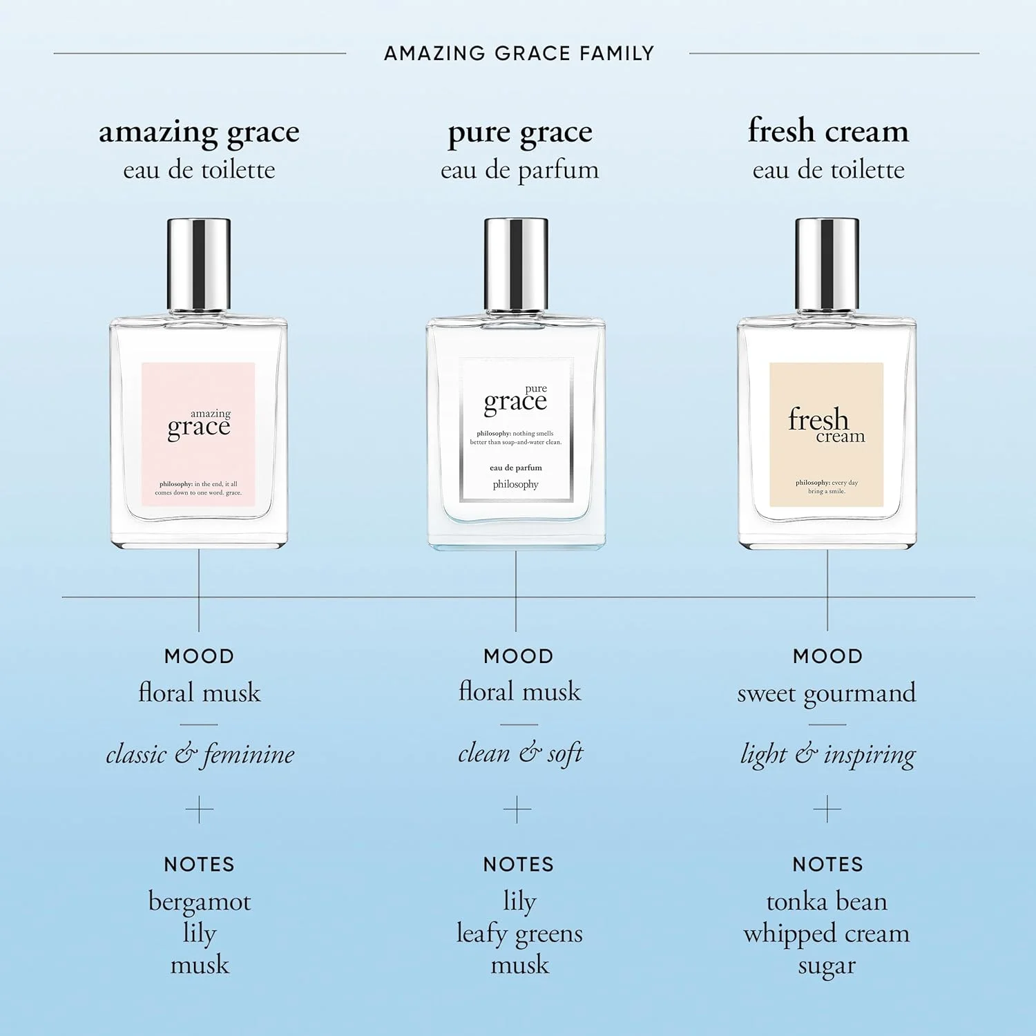 ادکلن زنانه Pure Grace by Philosophy Eau De Parfum Spray 2 oz ادکلن زنانه Pure Grace by Philosophy Eau De Parfum Spray 2 oz