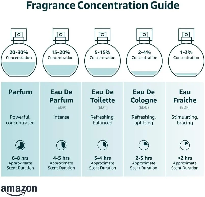ادکلن زنانه گوست The Fragrance | یاس، هلو و مشک | عطر زنانه 50 میلی لیتر