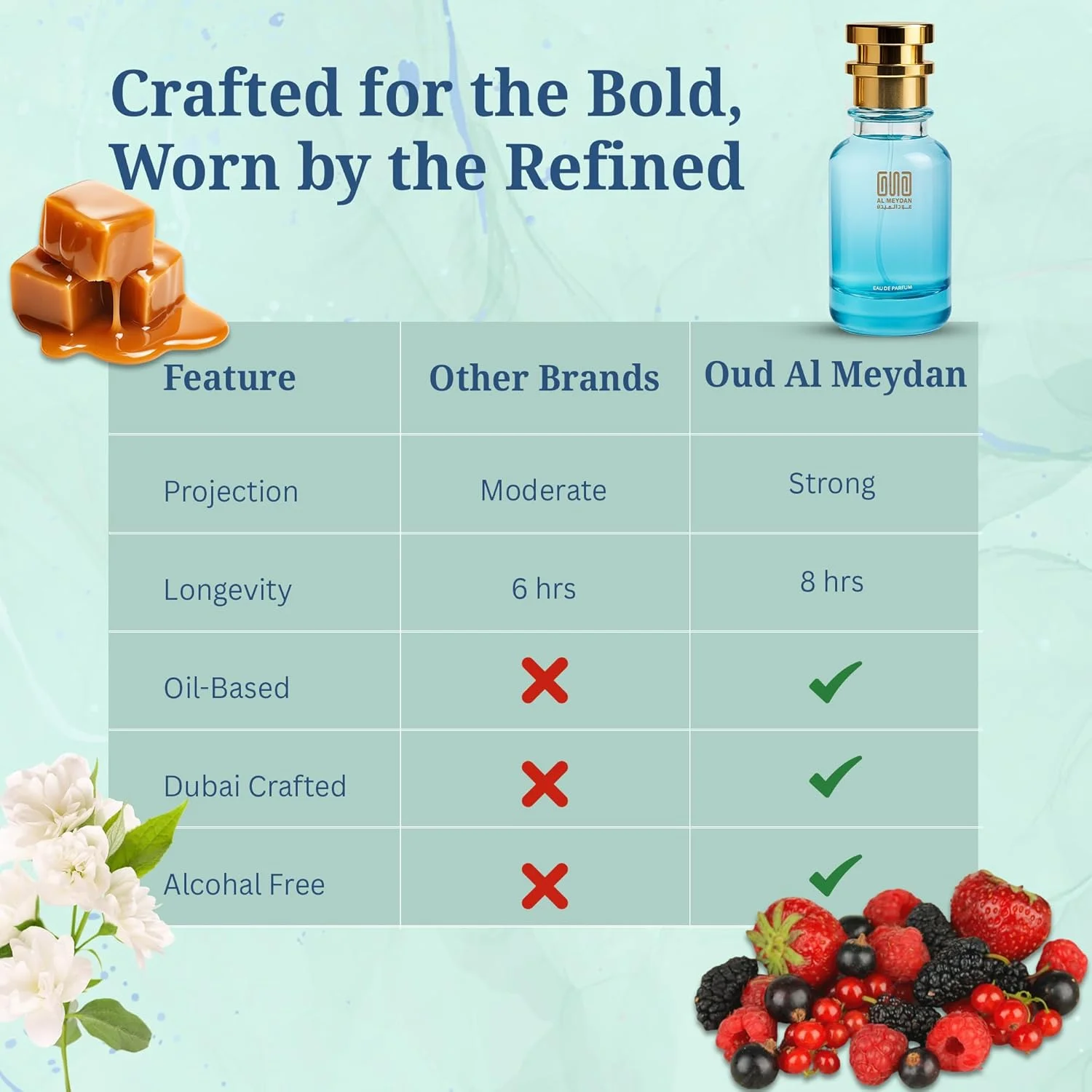 عطر روغنی عود المیدان زنانه - مشابه رایحه گران بالو - بدون الکل، شیرین و گلی با رایحه توت قرمز، یاس و کارامل - ماندگاری طولانی 8-10 ساعت (80 میلی لیتر) عطر روغنی عود المیدان زنانه - مشابه رایحه گران بالو - بدون الکل، شیرین و گلی با رایحه توت قرمز، یاس و کارامل - ماندگاری طولانی 8-10 ساعت (80 میلی لیتر)