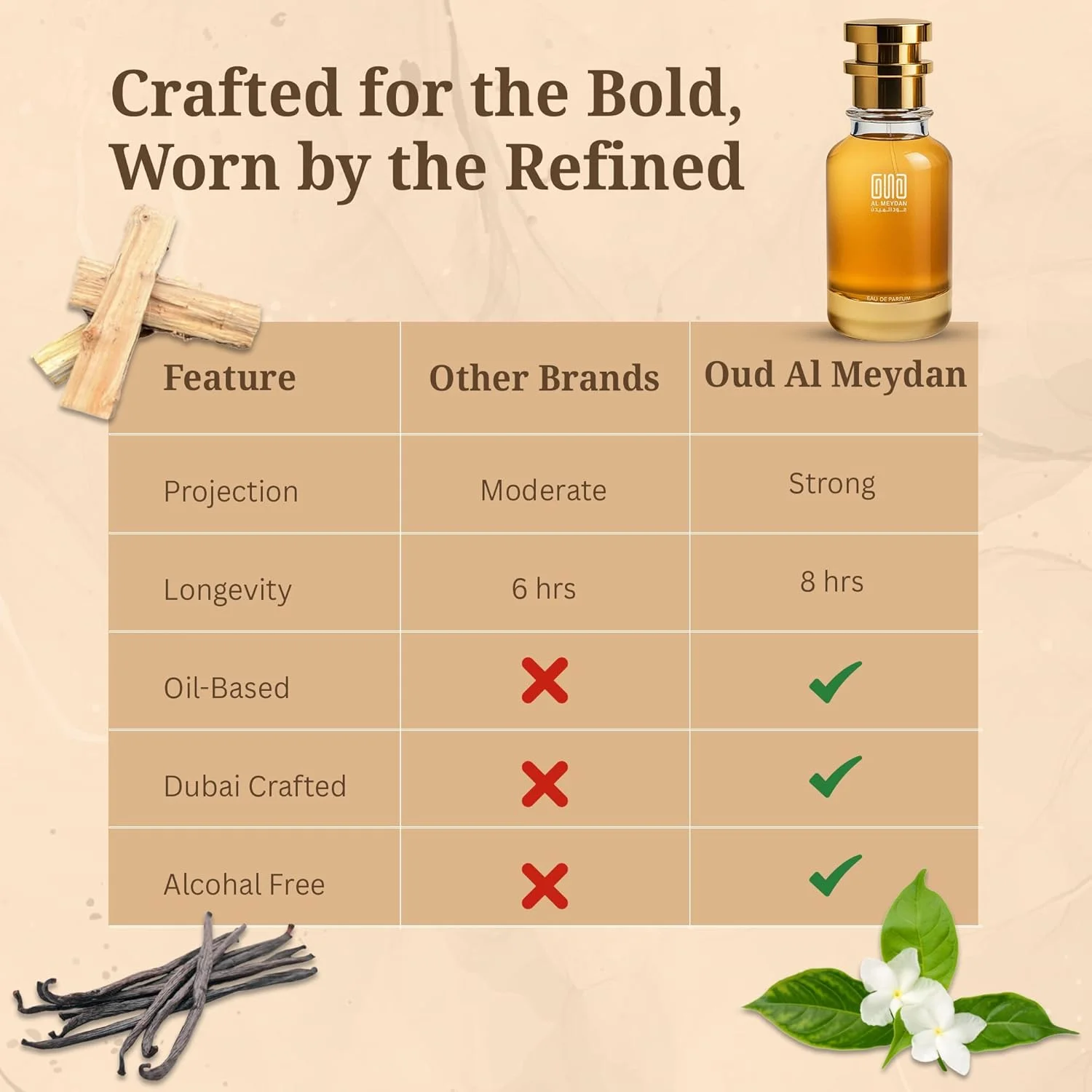 عطر روغنی عود المیدان مردانه و زنانه – الهام گرفته از یاسمن مارزیپان – عطر روغنی بدون الکل با رایحه یاس، بادام و وانیل – رایحه گلی چوبی ماندگار (100 میلی لیتر) عطر روغنی عود المیدان مردانه و زنانه – الهام گرفته از یاسمن مارزیپان – عطر روغنی بدون الکل با رایحه یاس، بادام و وانیل – رایحه گلی چوبی ماندگار (100 میلی لیتر)
