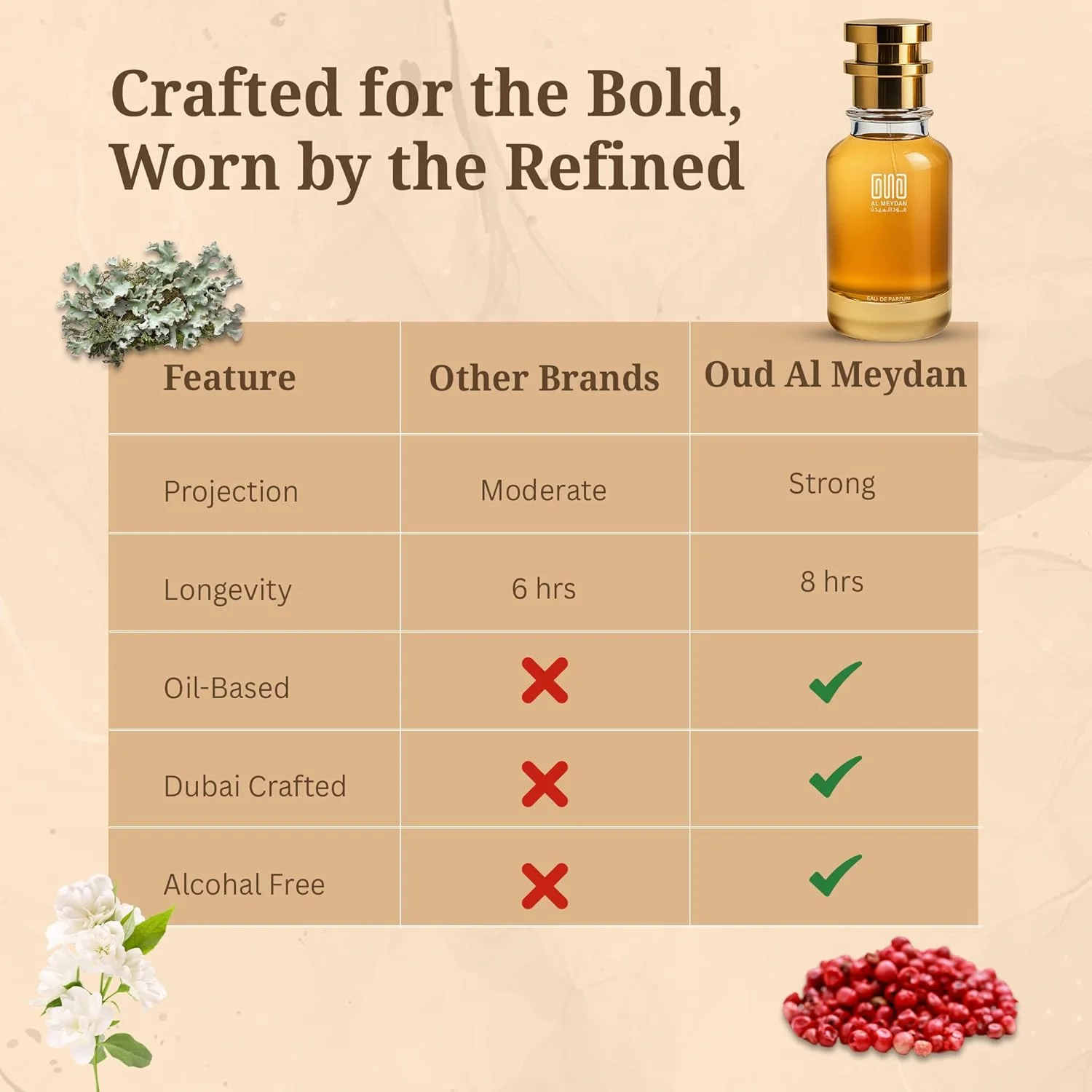عطر روغنی زنانه عود المیدان – مشابه بوتگا ونتا – عطر گلی چوبی بدون الکل با رایحه یاس، چرم و خزه بلوط – ماندگاری طولانی 8-10 ساعت (30 میلی لیتر) عطر روغنی زنانه عود المیدان – مشابه بوتگا ونتا – عطر گلی چوبی بدون الکل با رایحه یاس، چرم و خزه بلوط – ماندگاری طولانی 8-10 ساعت (30 میلی لیتر)