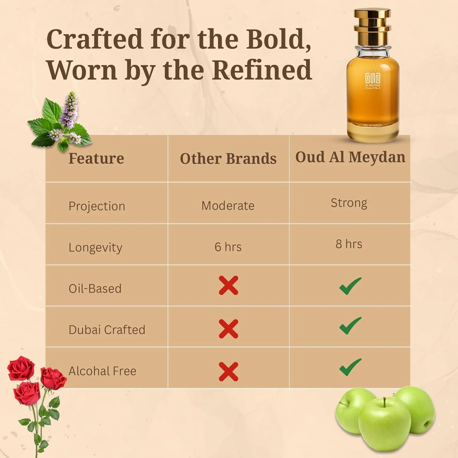 عطر روغنی عود المیدان زنانه - مشابه رایحه دیلون بلود فمه - عطر میوه ای و گلی بدون الکل با رایحه سیب، رز و مشک - ماندگاری طولانی 8-10 ساعت (200 میلی لیتر) عطر روغنی عود المیدان زنانه - مشابه رایحه دیلون بلود فمه - عطر میوه ای و گلی بدون الکل با رایحه سیب، رز و مشک - ماندگاری طولانی 8-10 ساعت (200 میلی لیتر)