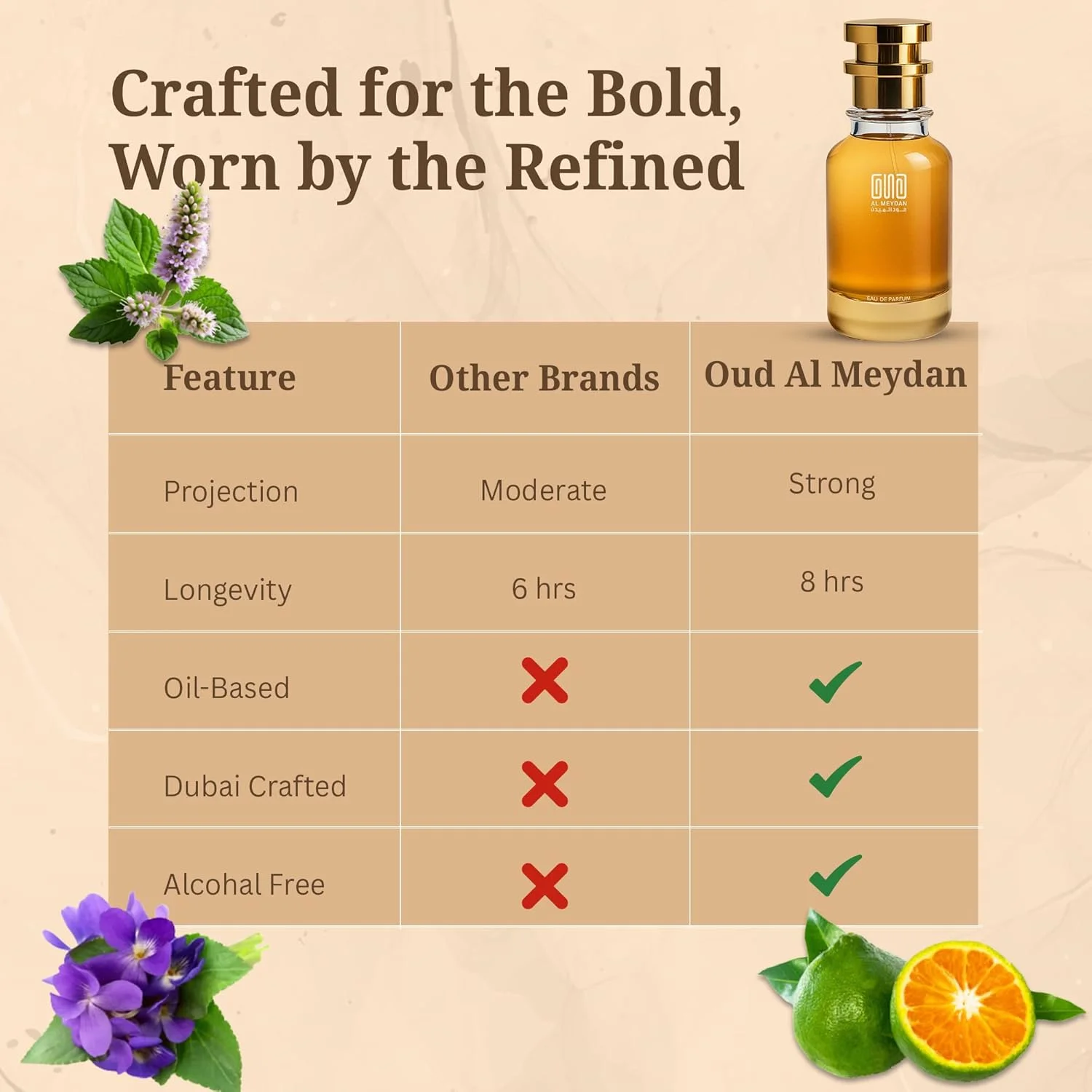 عطر روغنی عود المیدان زنانه - مشابه رایحه له توسکا - عطر روغنی مرکباتی و گلی بدون الکل با رایحه لیمو، رز و وانیل - ماندگاری طولانی 8-10 ساعت (100 میلی لیتر) عطر روغنی عود المیدان زنانه - مشابه رایحه له توسکا - عطر روغنی مرکباتی و گلی بدون الکل با رایحه لیمو، رز و وانیل - ماندگاری طولانی 8-10 ساعت (100 میلی لیتر)