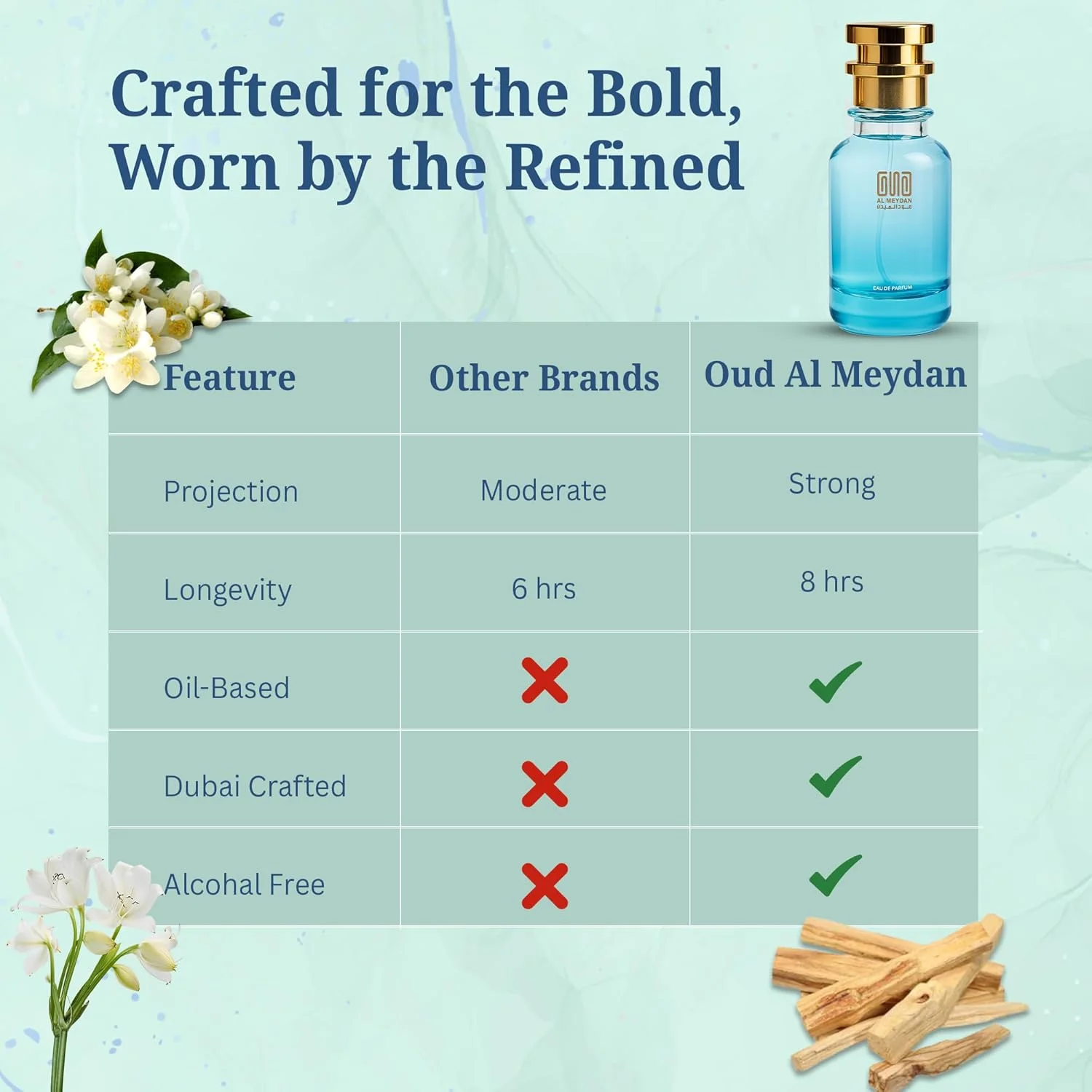 عطر روغنی زنانه عود المیدان – الهام گرفته از آپوجیا – عطر روغنی بدون الکل با رایحه گل برف، یاس و مشک سفید – ماندگاری طولانی، رایحه گلی ظریف (50 میلی لیتر) عطر روغنی زنانه عود المیدان – الهام گرفته از آپوجیا – عطر روغنی بدون الکل با رایحه گل برف، یاس و مشک سفید – ماندگاری طولانی، رایحه گلی ظریف (50 میلی لیتر)
