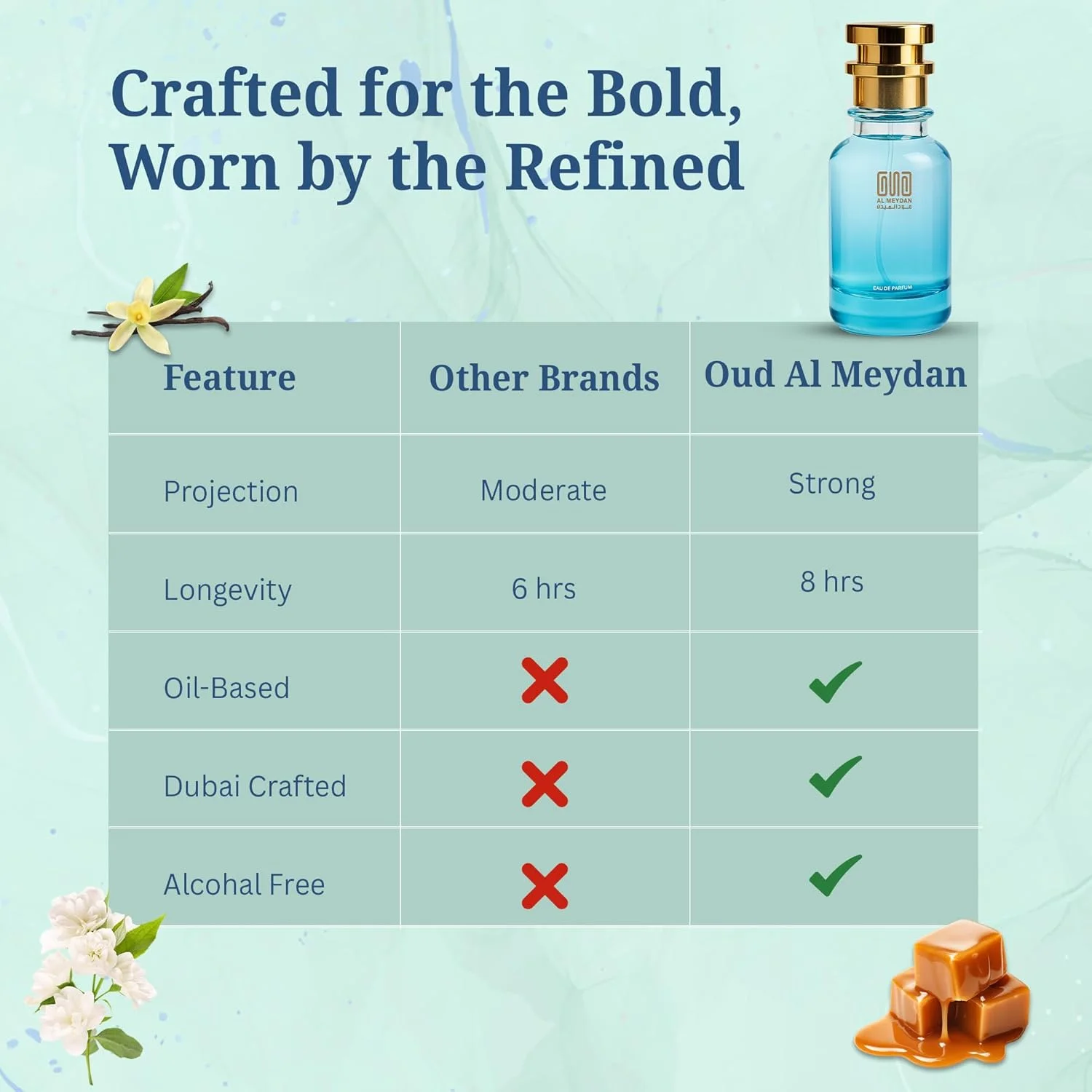 عطر روغنی عود المیدان زنانه و مردانه – مشابه رایحه وانلا ویاژ – عطر روغنی شیرین بدون الکل با رایحه کارامل، عسل و عنبر – ماندگاری طولانی 9 تا 11 ساعت (50 میلی لیتر)