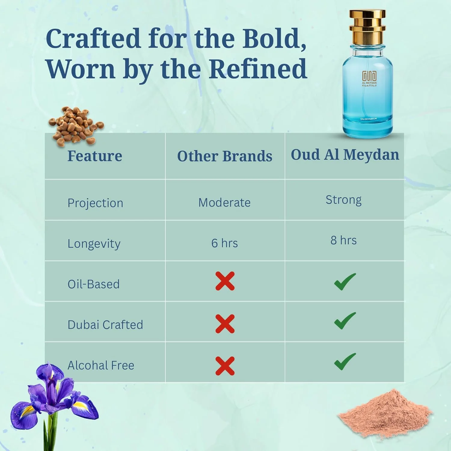 عطر روغنی زنانه عود المیدان – الهام گرفته از والنتا پودر – عطر روغنی بدون الکل با رایحه زنبق، گل مریم و وانیل – ماندگاری طولانی، ملایم و ظریف (50 میلی لیتر) عطر روغنی زنانه عود المیدان – الهام گرفته از والنتا پودر – عطر روغنی بدون الکل با رایحه زنبق، گل مریم و وانیل – ماندگاری طولانی، ملایم و ظریف (50 میلی لیتر)