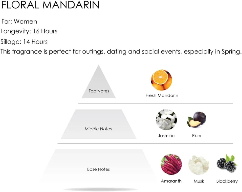 عطر زنانه Floral Mandarin از البیت الدمشقی