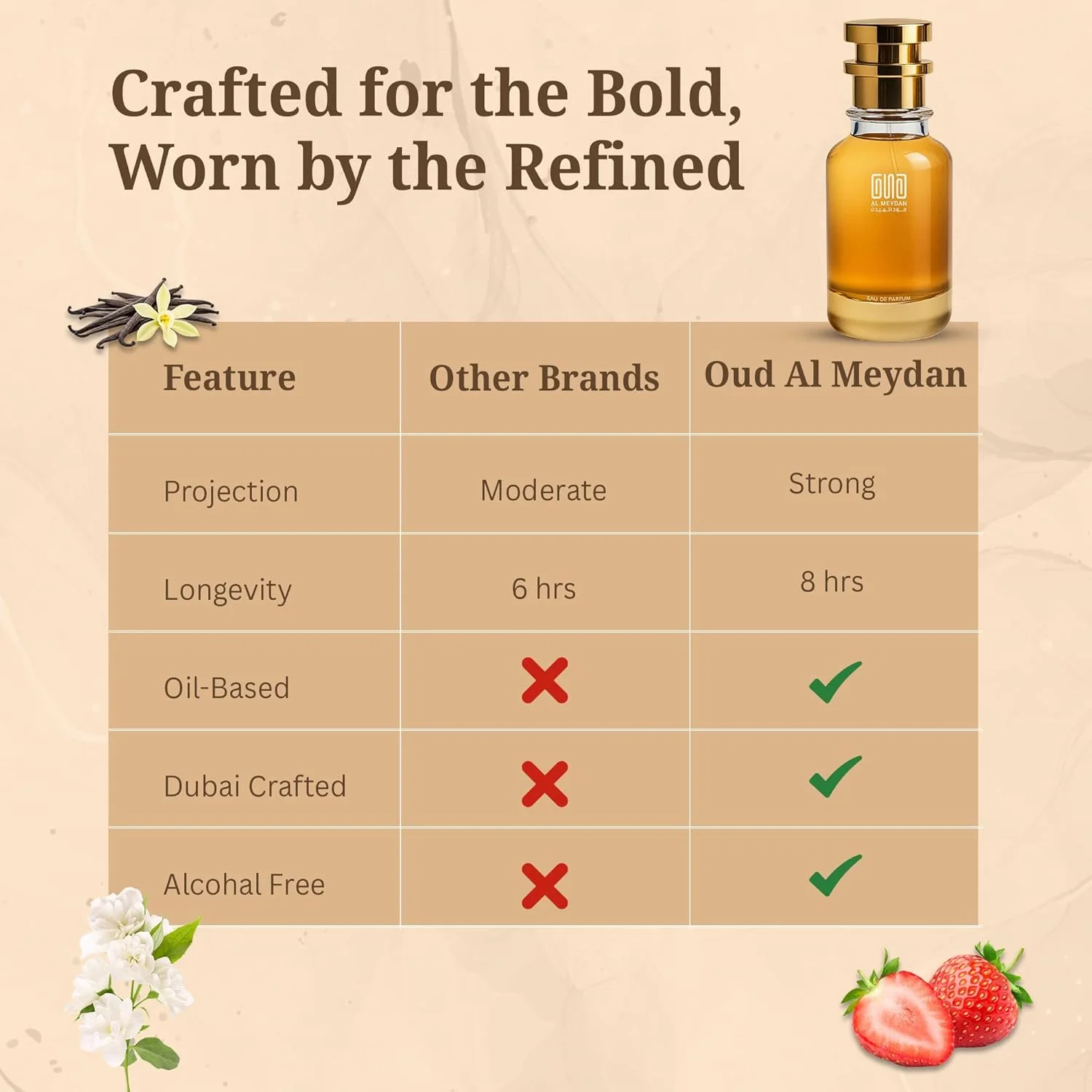 عطر روغنی عود المیدان زنانه و مردانه – الهام گرفته از آرمور مارا – عطر روغنی بدون الکل با رایحه توت فرنگی، یاس، نعناع هندی و وانیل – ماندگاری طولانی، شیرین و ظریف (100 میلی لیتر)