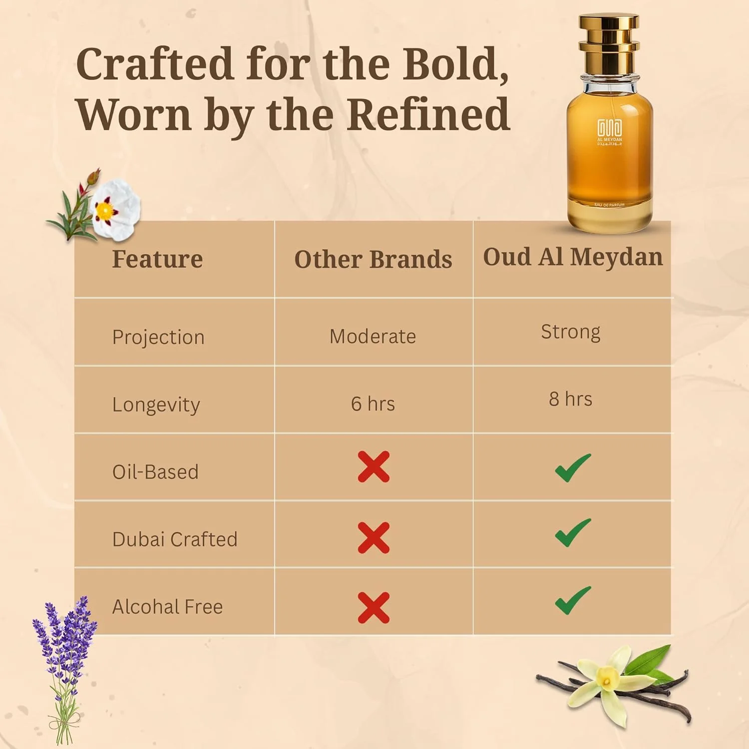 عطر روغنی عود المیدان زنانه و مردانه – الهام گرفته از افتر کلاب – عطر روغنی بدون الکل با رایحه اسطوخودوس، وانیل و عنبر – ماندگاری طولانی، گرم و حسی (30 میلی لیتر)