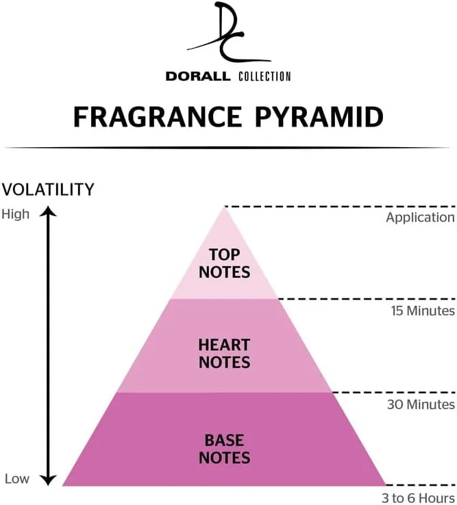 ادکلن زنانه دورال کالکشن Ville De L'Amour Eau de Toilette، رایحه گلی و میوه ای ماندگار، عطر بدن زنانه - 100 میلی لیتر