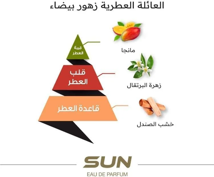 الماجد للعود عطر سان از کالکشن تابستانی الماجد عود، ادو پرفیوم унисекс 75 میلی لیتر الماجد للعود عطر سان از کالکشن تابستانی الماجد عود، ادو پرفیوم унисекс 75 میلی لیتر
