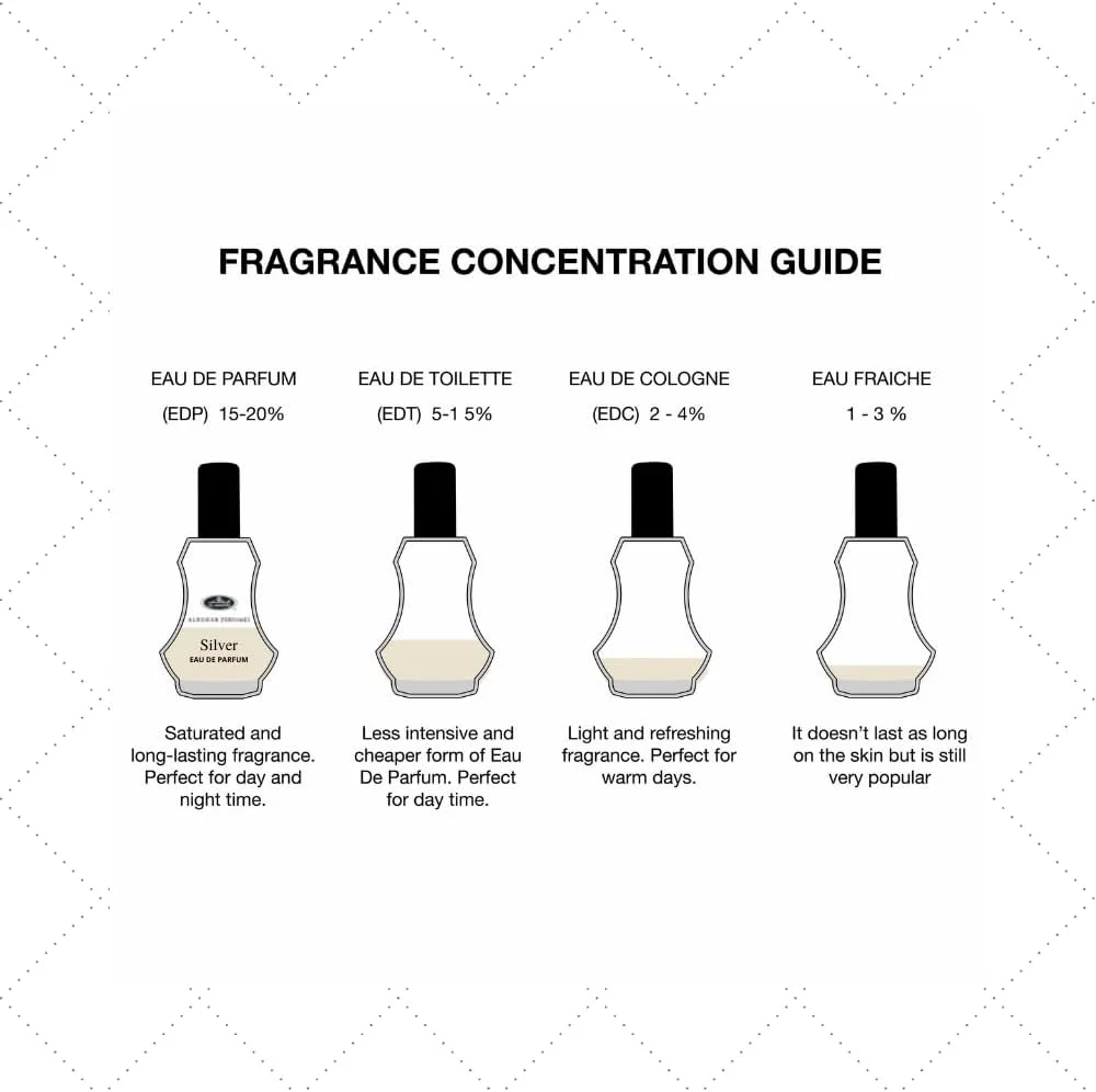 عطر سیلور الرحاب - اسپری ادو پرفیوم طبیعی الرحاب - 35 میلی لیتر عطر سیلور الرحاب - اسپری ادو پرفیوم طبیعی الرحاب - 35 میلی لیتر