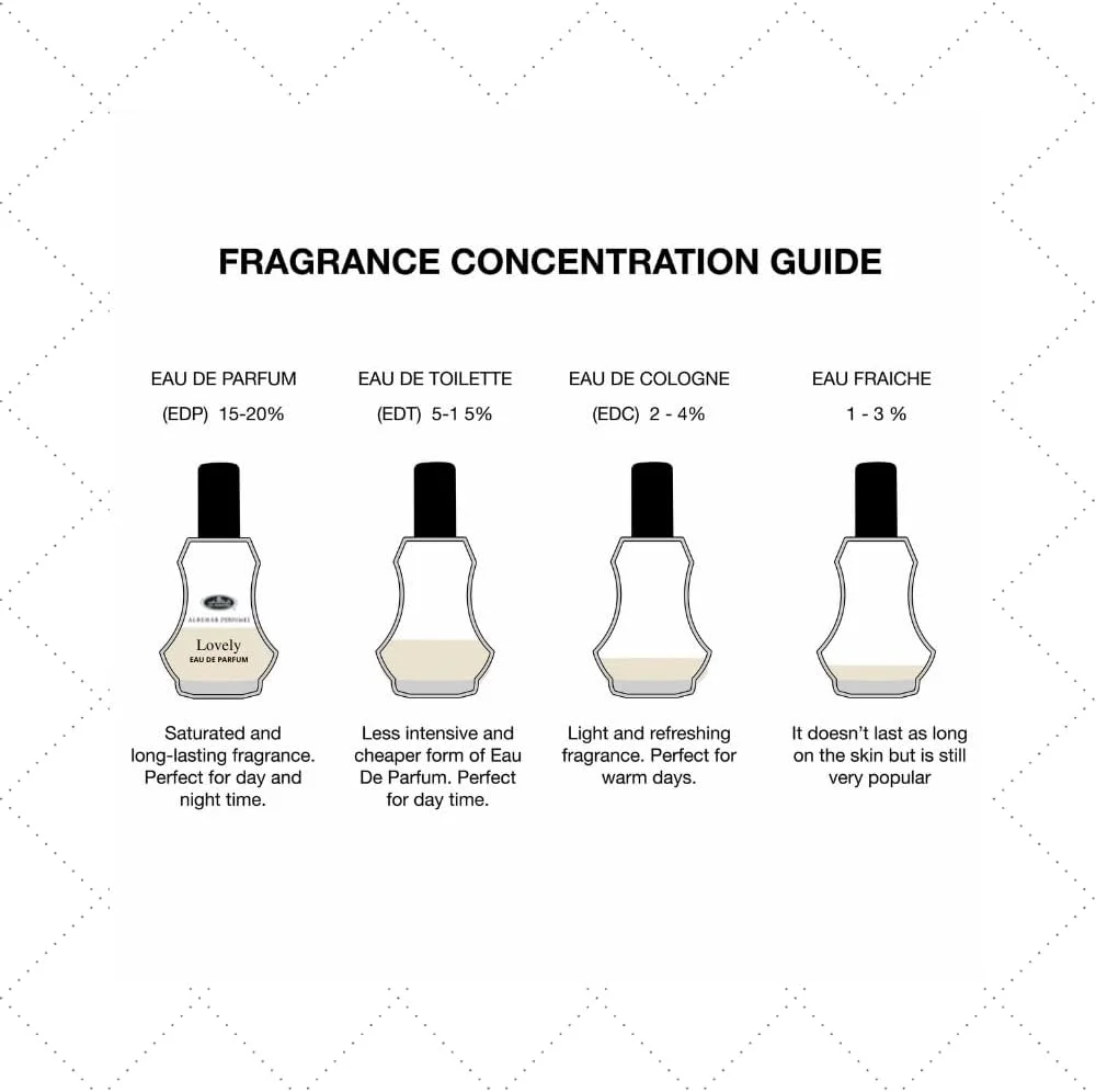 عطر الرحاب لاولی - 35 میلی لیتر عطر الرحاب لاولی - 35 میلی لیتر