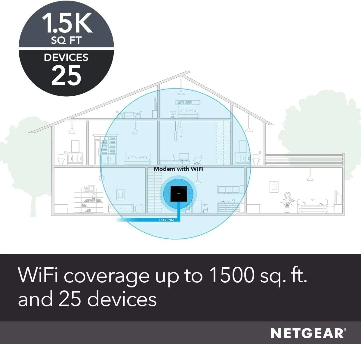 مودم روتر کابلی وای فای NETGEAR مدل C6250 - سازگار با تمام ارائه دهندگان کابل از جمله Xfinity از Comcast، Spectrum، Cox | برای طرح های کابلی تا 300 مگابیت بر ثانیه | سرعت وای فای AC1600 | DOCSIS 3.0 مودم روتر کابلی وای فای NETGEAR مدل C6250 - سازگار با تمام ارائه دهندگان کابل از جمله Xfinity از Comcast، Spectrum، Cox | برای طرح های کابلی تا 300 مگابیت بر ثانیه | سرعت وای فای AC1600 | DOCSIS 3.0