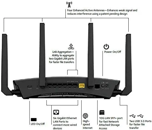 روتر وای فای گیمینگ نت گیر مدل NG-R9000-100EUS Nighthawk X10 AD7200 802.11ac/ad Quad-Stream، پردازنده چهار هسته ای 1.7 گیگاهرتزی، سرور رسانه Plex، سازگار با آمازون الکسا (R9000) روتر وای فای گیمینگ نت گیر مدل NG-R9000-100EUS Nighthawk X10 AD7200 802.11ac/ad Quad-Stream، پردازنده چهار هسته ای 1.7 گیگاهرتزی، سرور رسانه Plex، سازگار با آمازون الکسا (R9000)