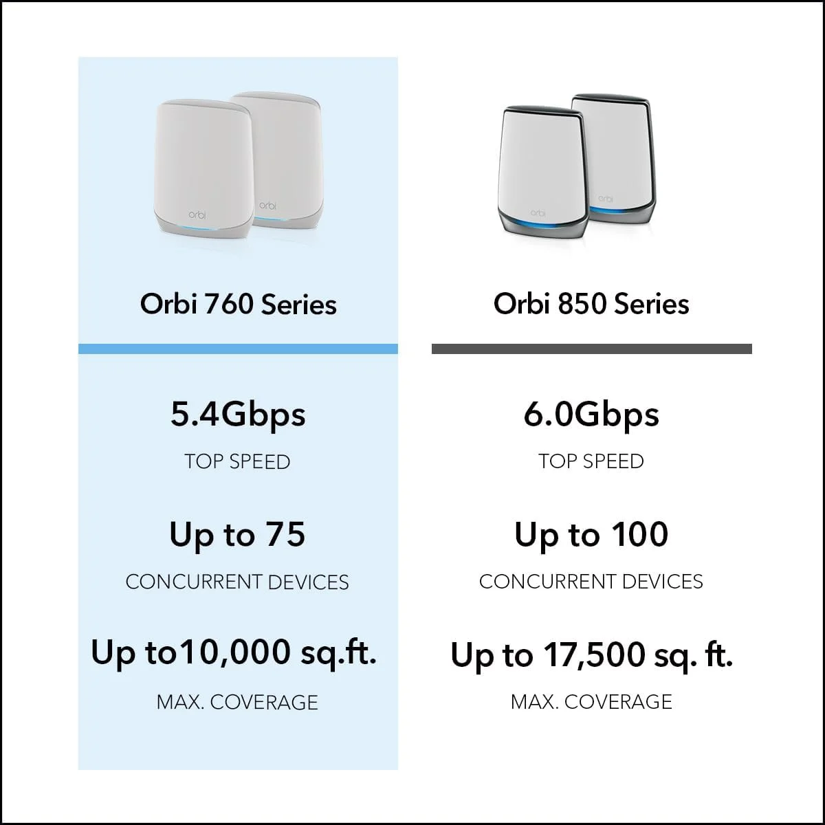 سیستم مش وای فای 6 NETGEAR Orbi (RBK762S) | روتر مش وای فای 6 با 2 توسعه دهنده مش ماهواره ای | AX5400 تا 5.4 گیگابیت بر ثانیه | پوشش تا 5000 فوت مربع و تا 75 دستگاه | راه اندازی آسان با برنامه