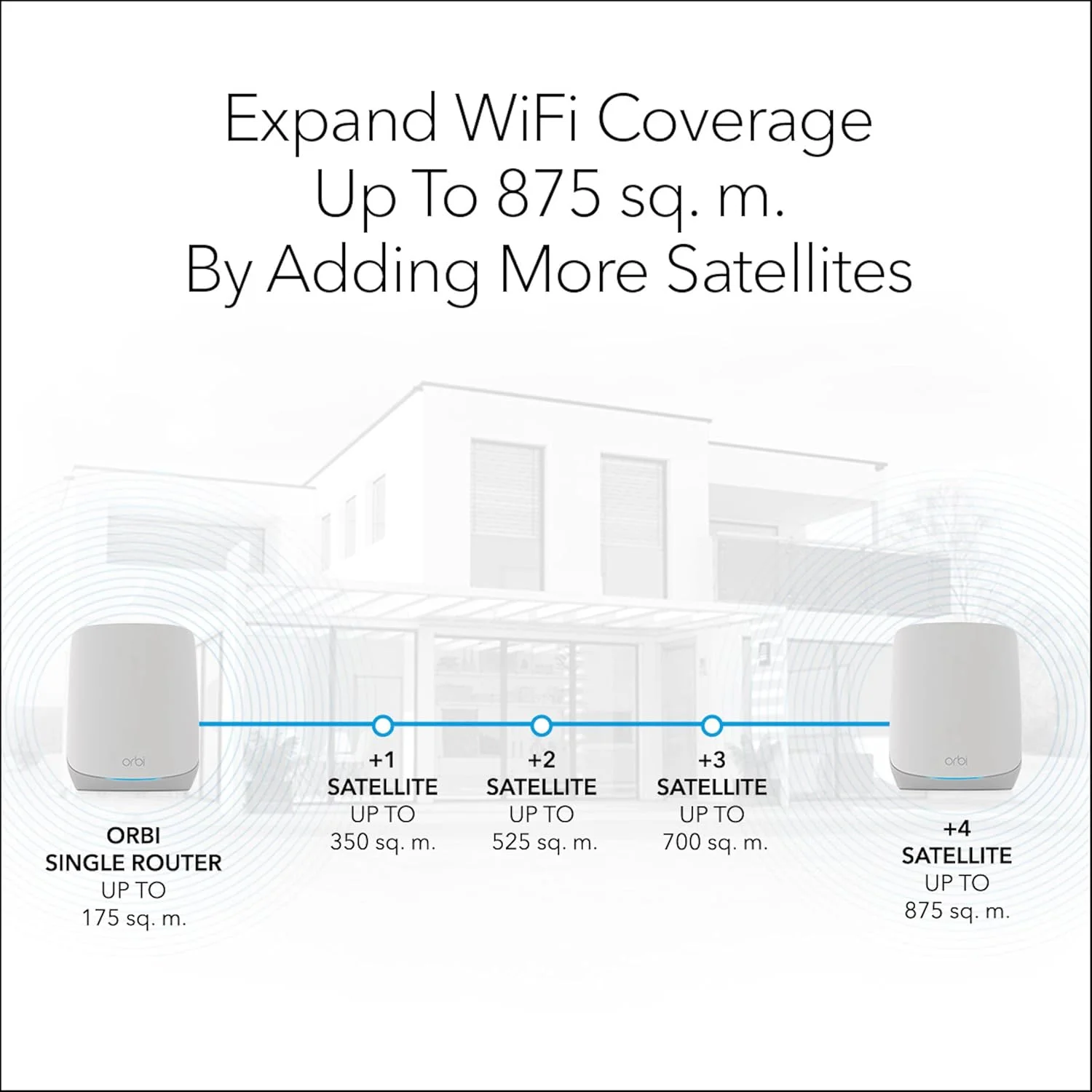 ماهواره مش وای فای 6 سه باندی NETGEAR Orbi RBS760-100APS AX5400 – سرعت 5.4 گیگابیت بر ثانیه، 2 پورت گیگابیتی LAN، پوشش 2500 فوت مربع، ماهواره افزودنی برای RBK762 و RBK763 ماهواره مش وای فای 6 سه باندی NETGEAR Orbi RBS760-100APS AX5400 – سرعت 5.4 گیگابیت بر ثانیه، 2 پورت گیگابیتی LAN، پوشش 2500 فوت مربع، ماهواره افزودنی برای RBK762 و RBK763