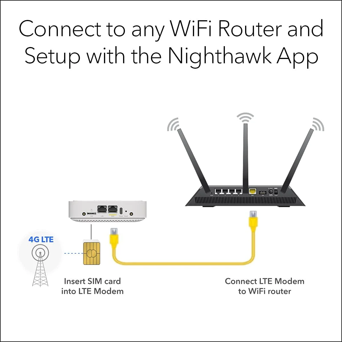 مودم باند پهن 4G LTE نت گیر (LM1200) - استفاده از LTE به عنوان اتصال اصلی اینترنت یا راه حل پشتیبان برای وای فای همیشه روشن | دارای گواهینامه AT&T، T-Mobile و Verizon مودم باند پهن 4G LTE نت گیر (LM1200) - استفاده از LTE به عنوان اتصال اصلی اینترنت یا راه حل پشتیبان برای وای فای همیشه روشن | دارای گواهینامه AT&T، T-Mobile و Verizon
