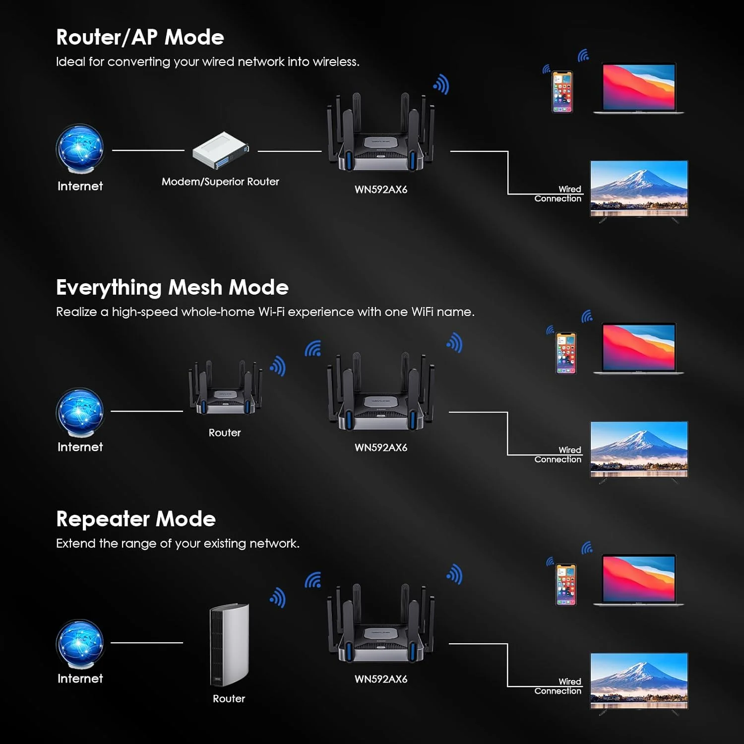 روتر وای فای 6 دو بانده WAVLINK AX6000، پورت های 2.5G Multi-Gig، سرعت وای فای 6000 مگابیت بر ثانیه، روتر وای فای گیمینگ برای اینترنت بی سیم، امنیت WPA3 و VPN برای خانه و تجارت، برد بلند، روترهای کامپیوتر