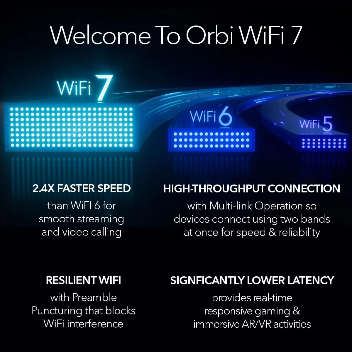 سیستم شبکه مش وای فای 7 چهار بانده NETGEAR Orbi 970 Series (RBE972S)، روتر + 1 توسعه دهنده ماهواره ای، ویژگی های امنیتی، تا 27 گیگابیت در ثانیه، پوشش تا 6,600 فوت مربع، 200 دستگاه، پورت اینترنت 10 گیگ
